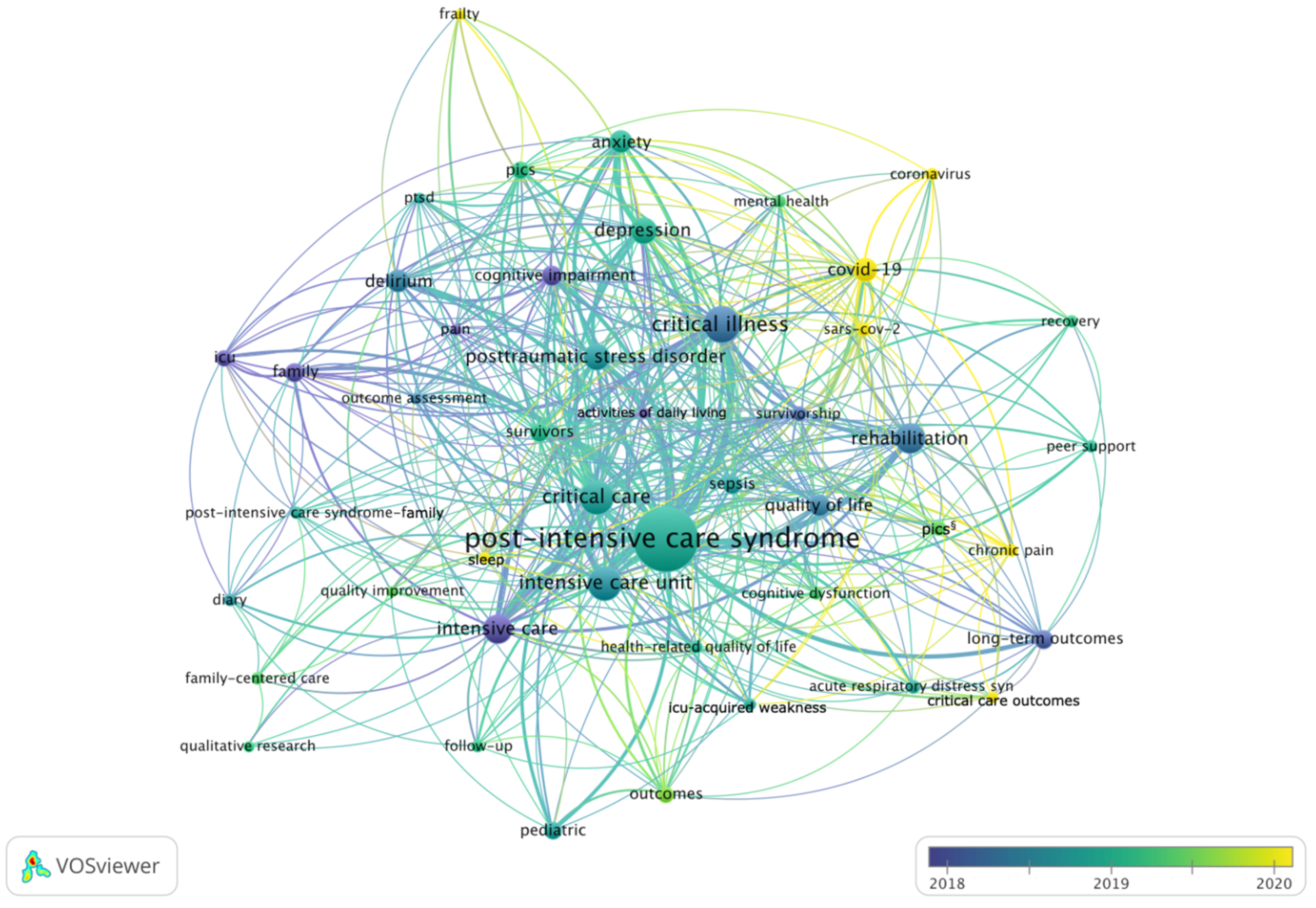Medicina 58 00170 g005 550
