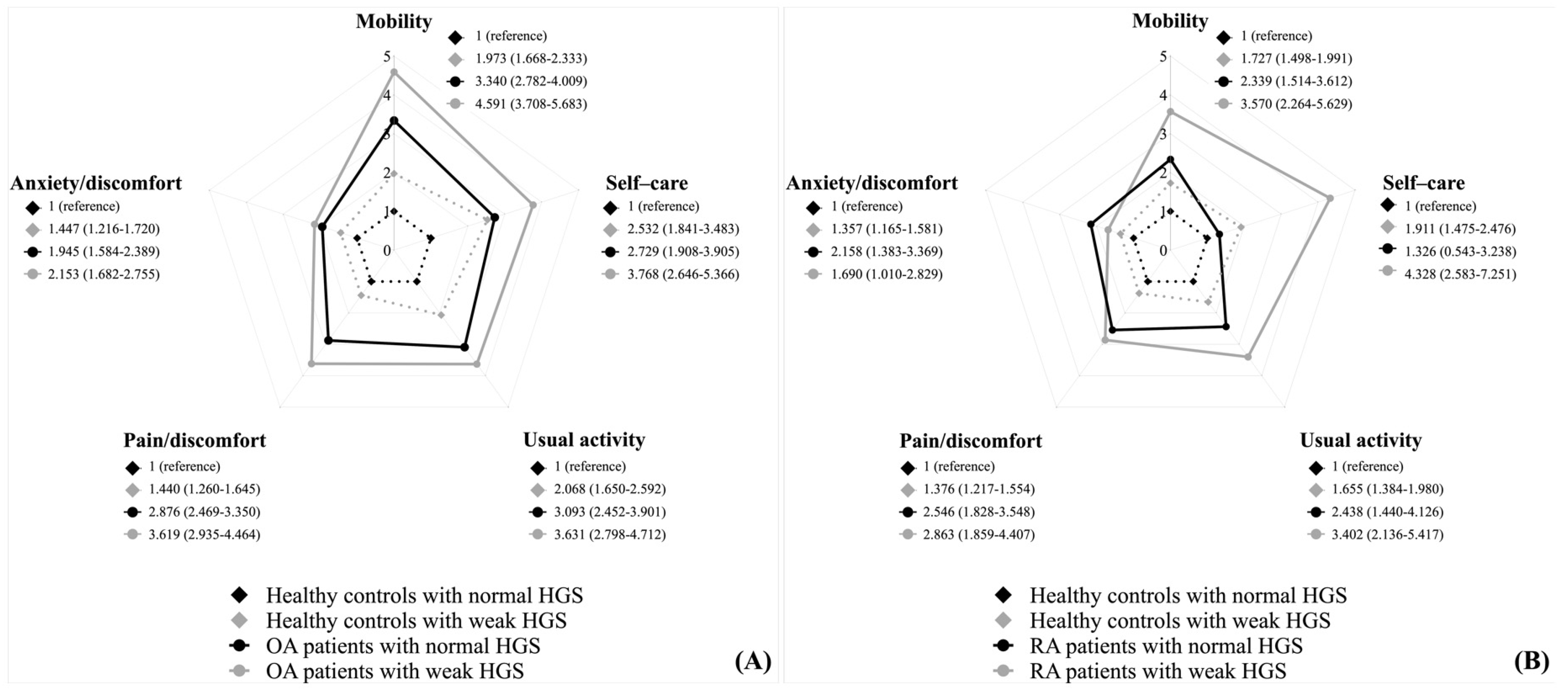 Medicina 58 00172 g004 550