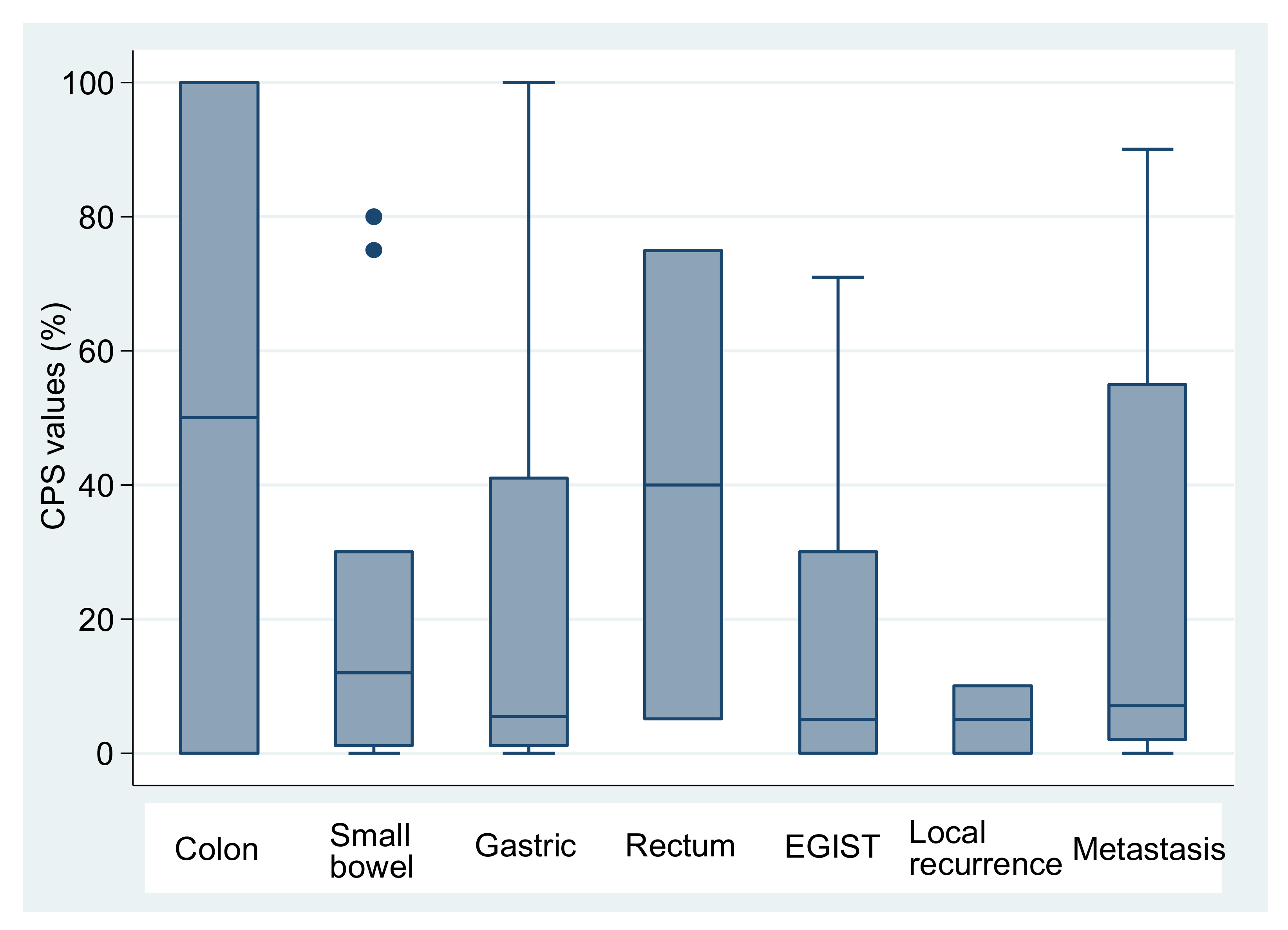 Medicina 58 00174 g002 Medicina 58 00174 g002