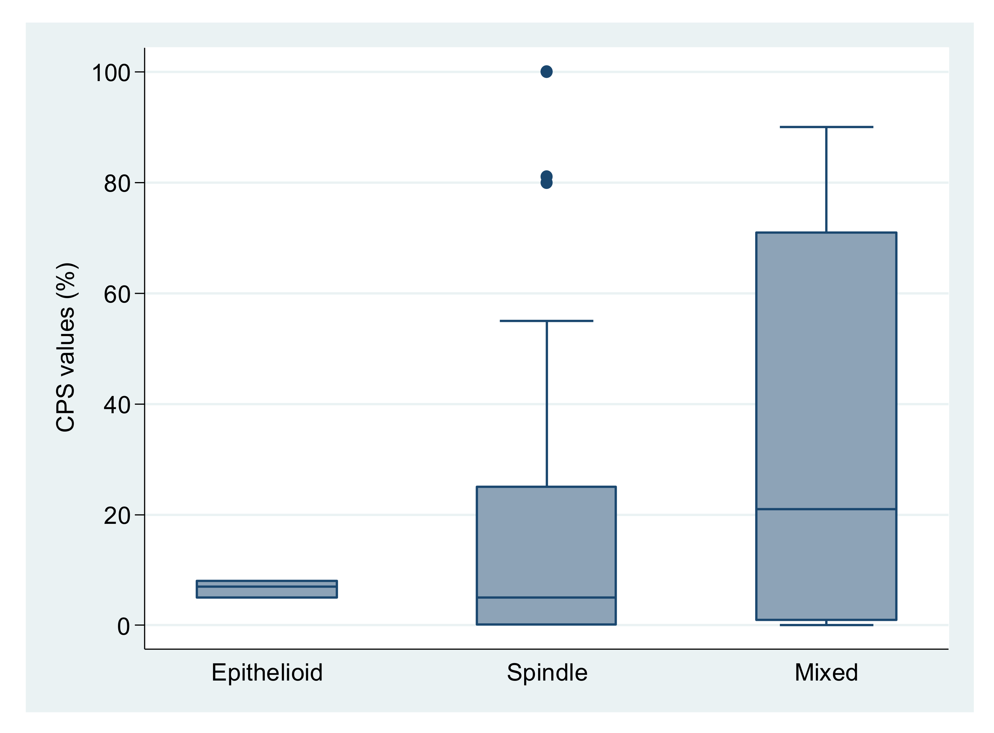 Medicina 58 00174 g003 Medicina 58 00174 g003