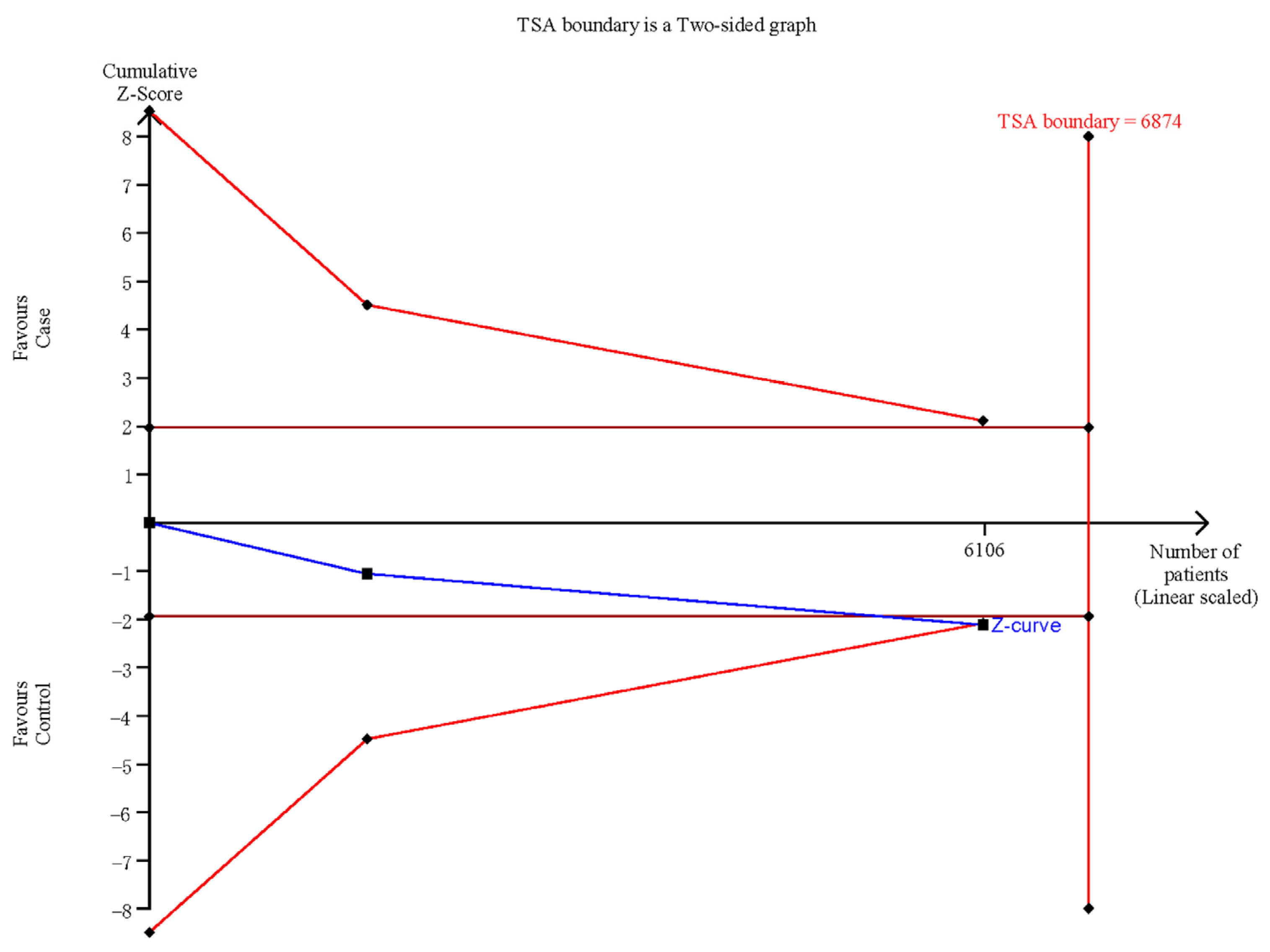 Medicina 58 00176 g007