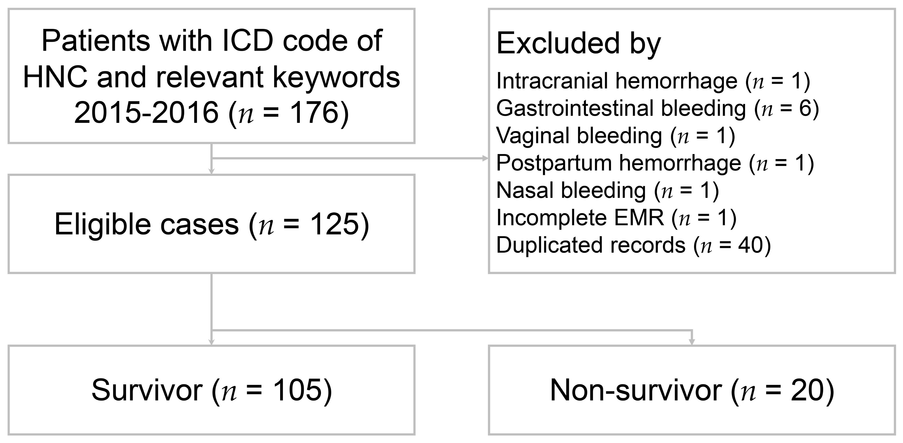 Medicina 58 00177 g001