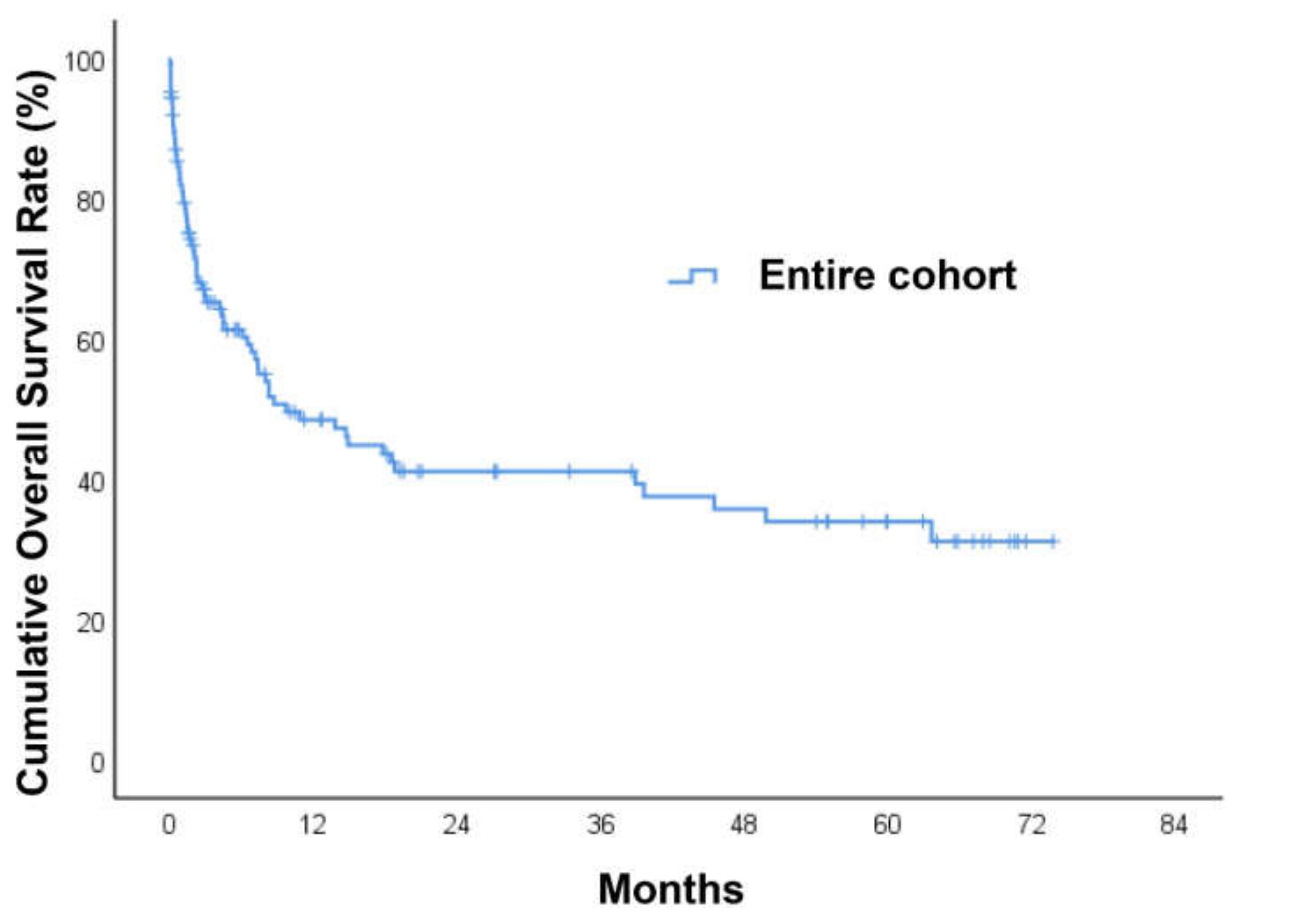 Medicina 58 00177 g002