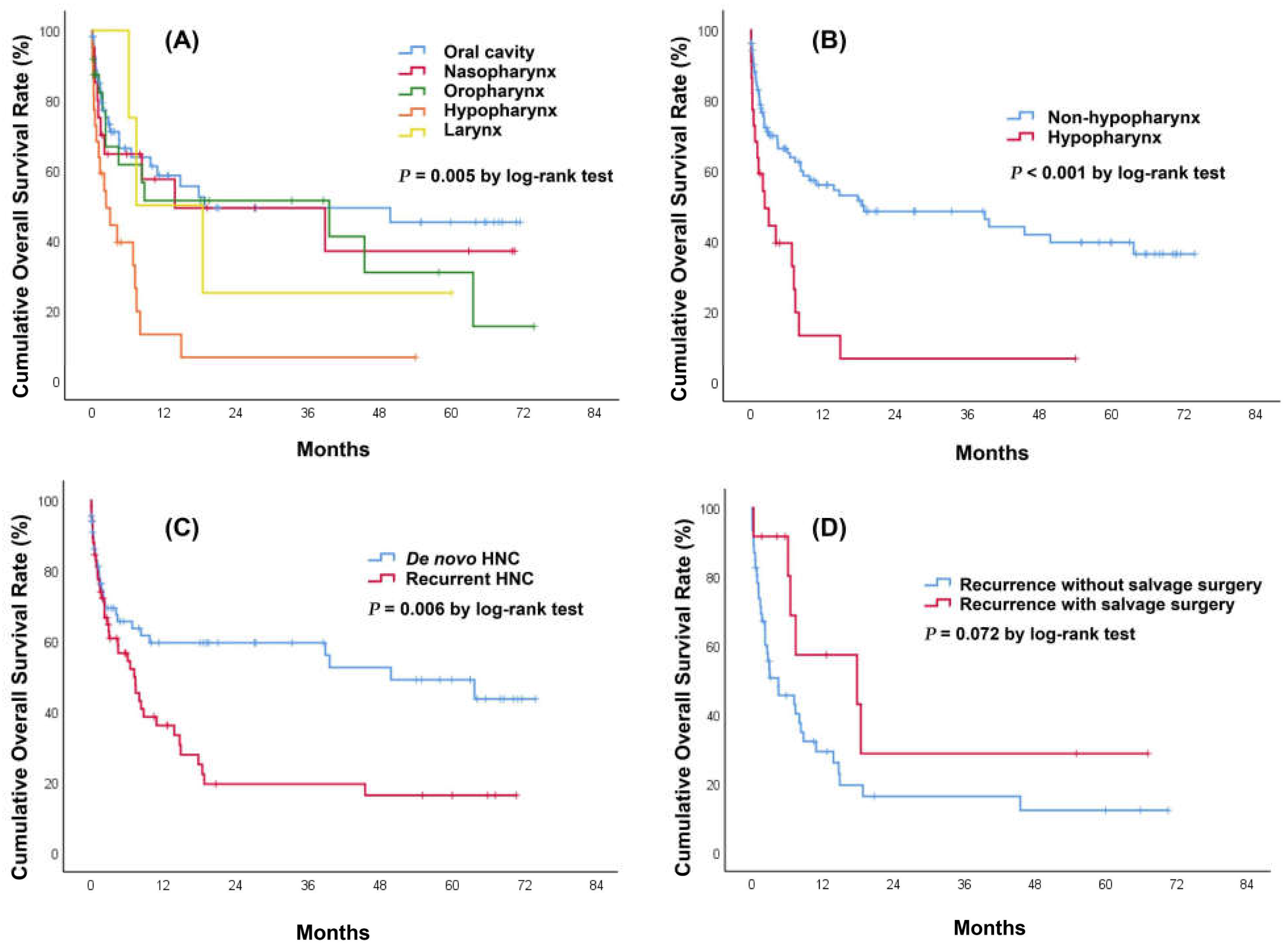 Medicina 58 00177 g003