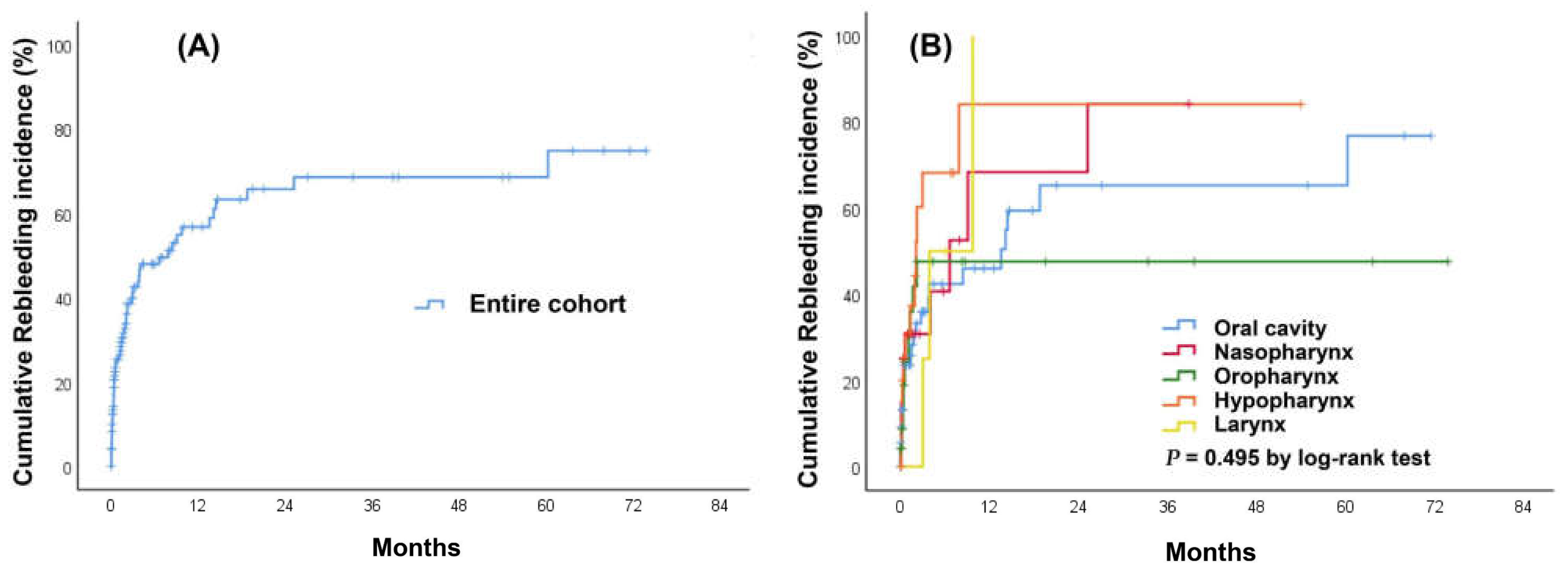 Medicina 58 00177 g004