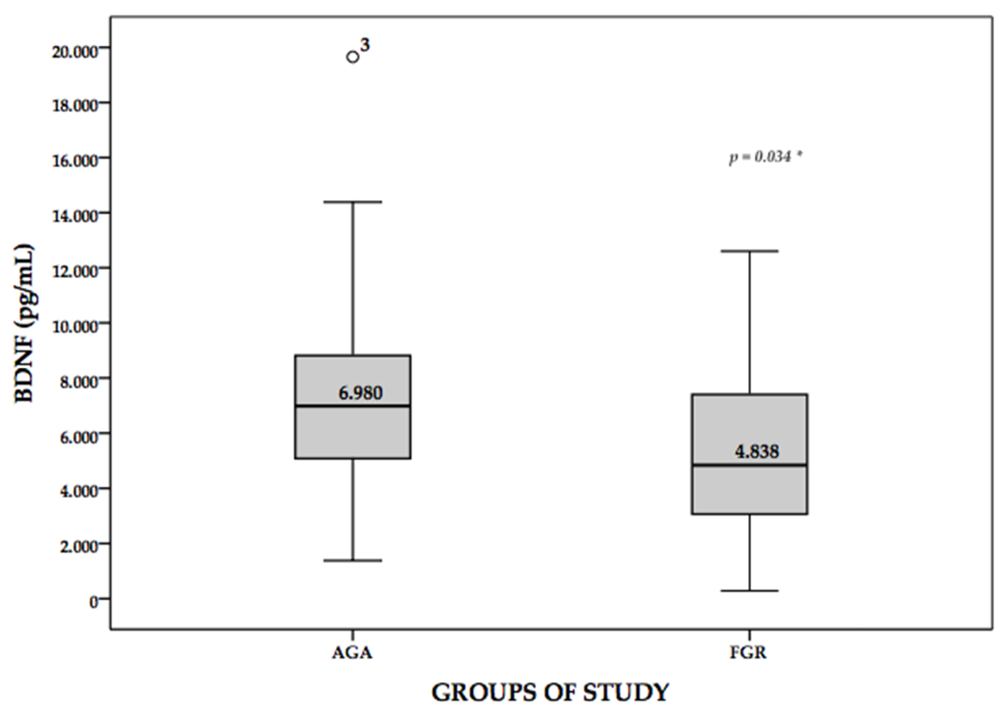 Medicina 58 00178 g001