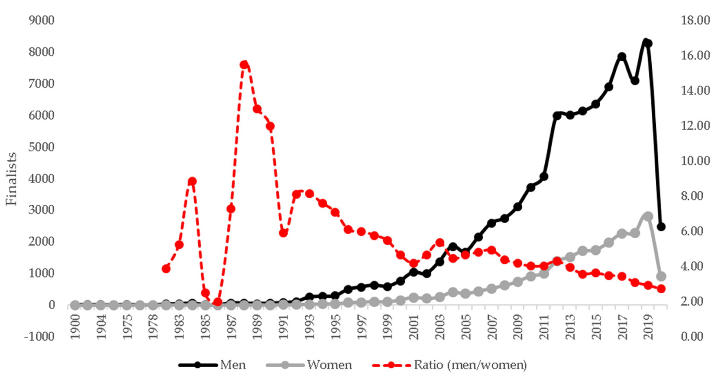 Medicina 58 00179 g001