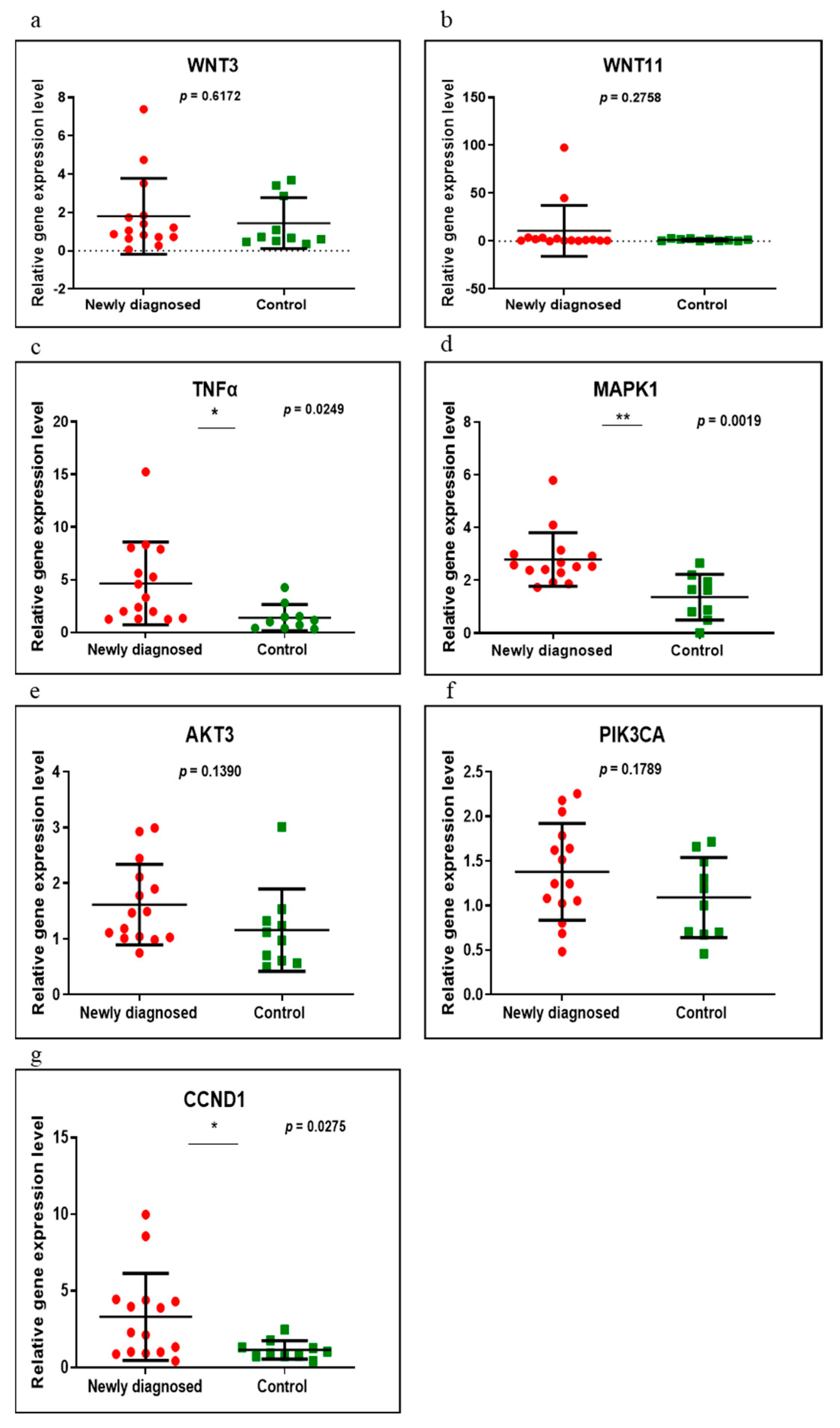 Medicina 58 00180 g001