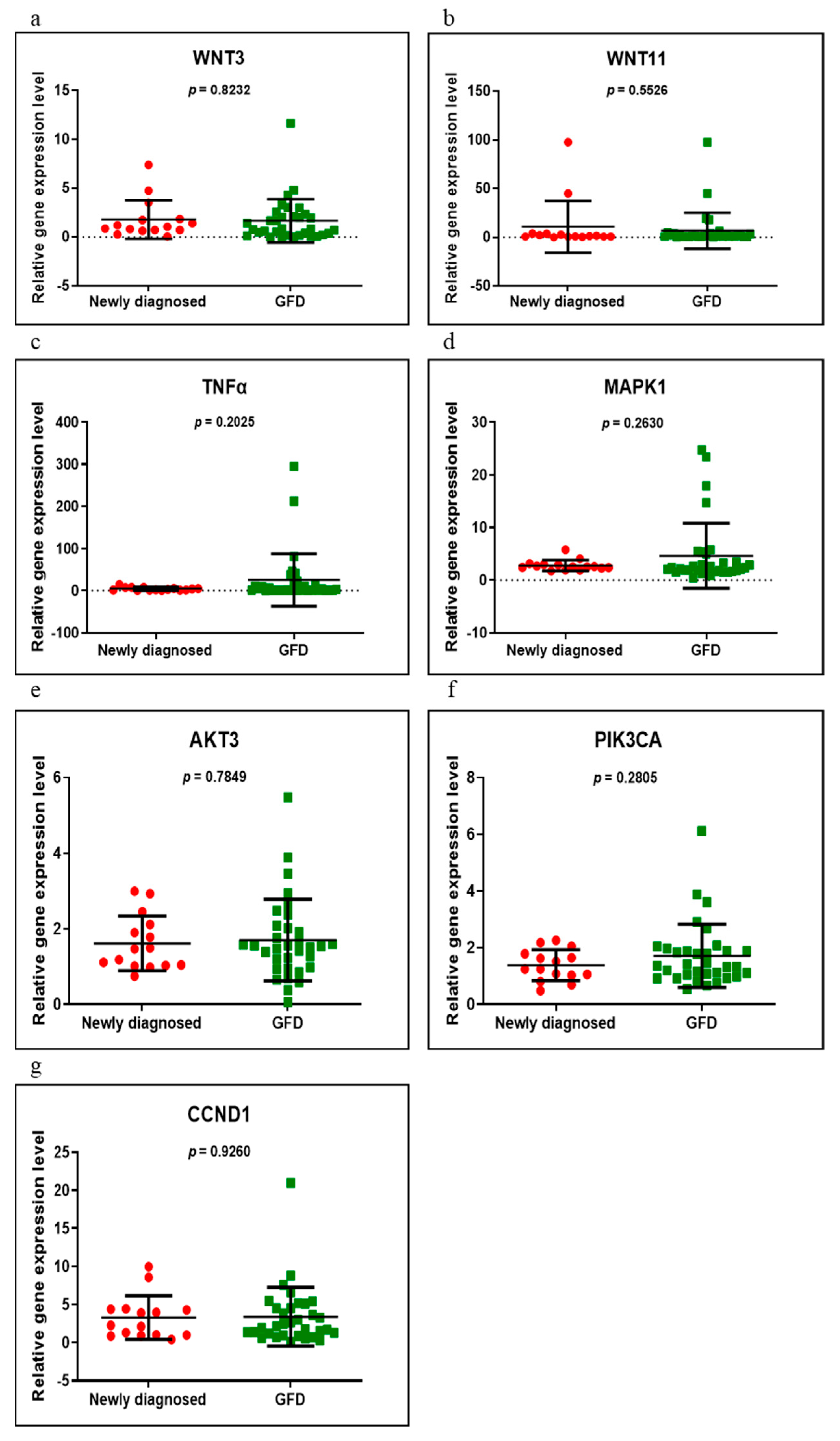 Medicina 58 00180 g003