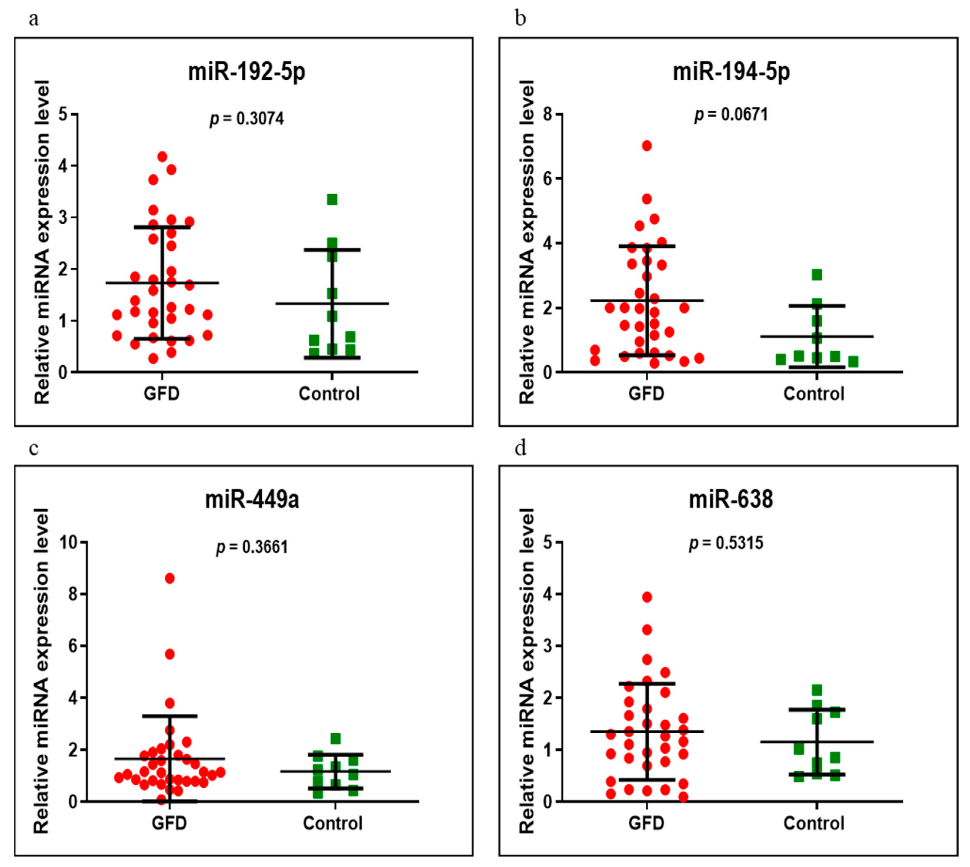 Medicina 58 00180 g005
