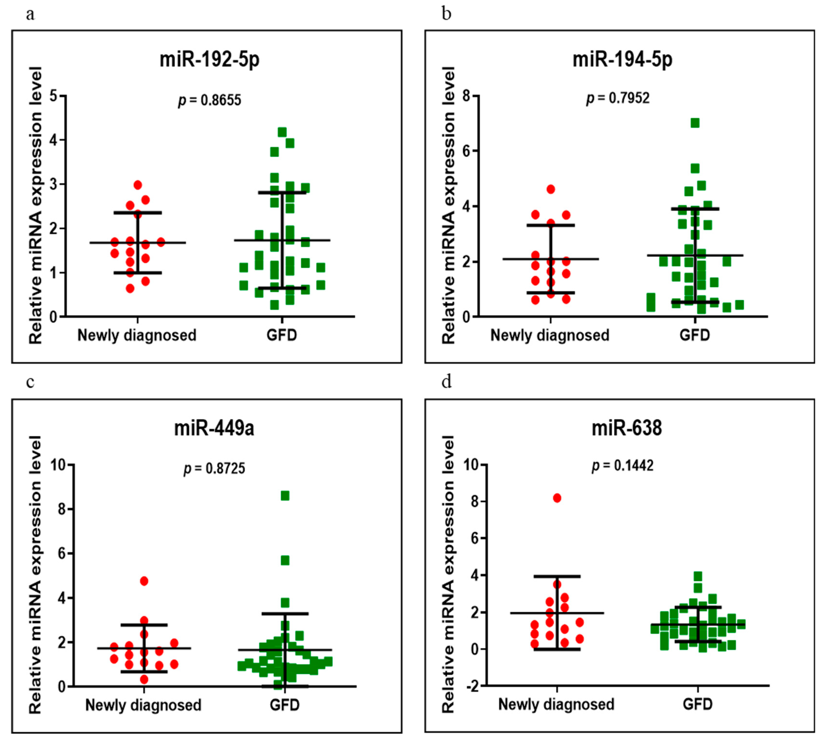 Medicina 58 00180 g006