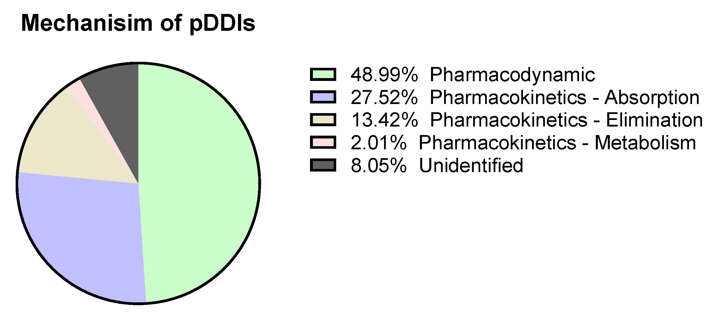 Medicina 58 00183 g002 550