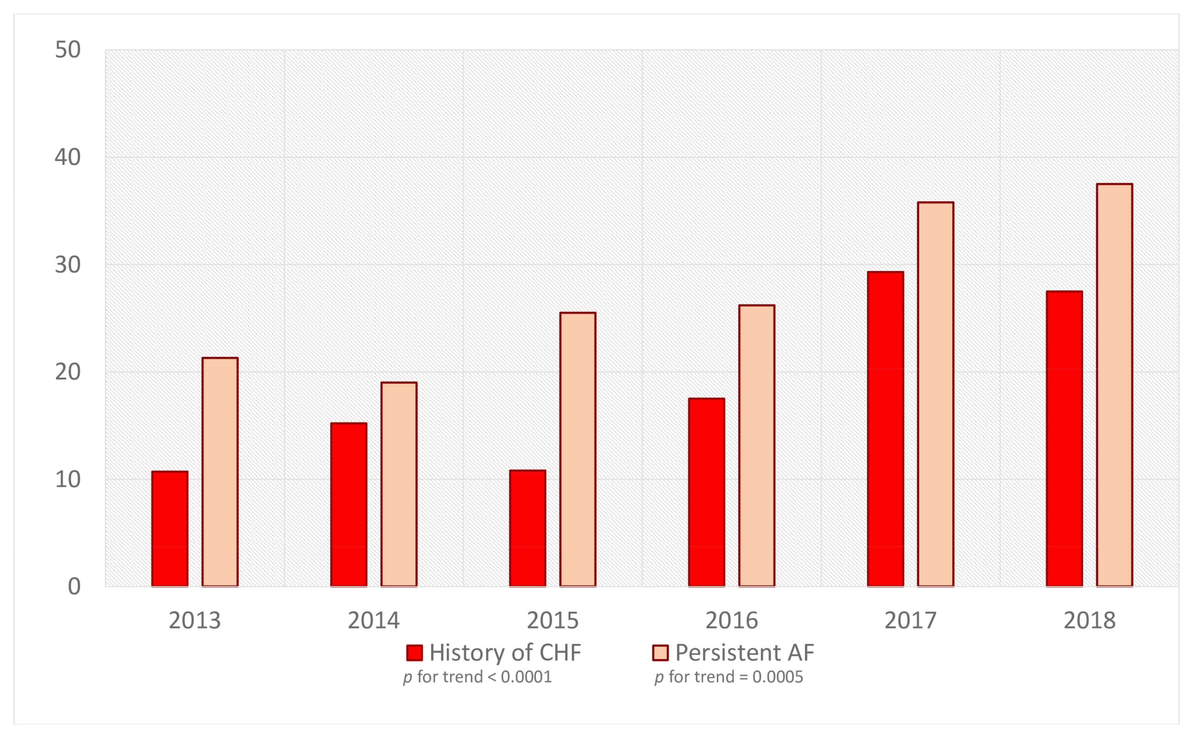 Medicina 58 00187 g003