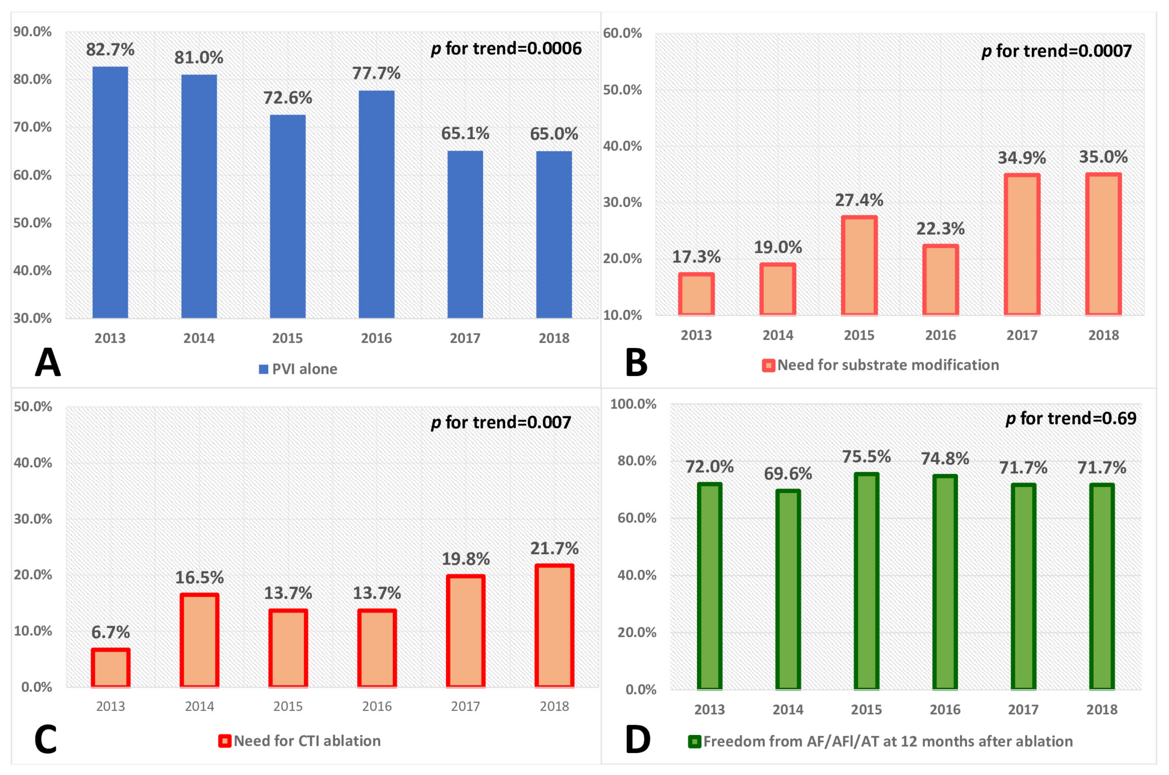 Medicina 58 00187 g004