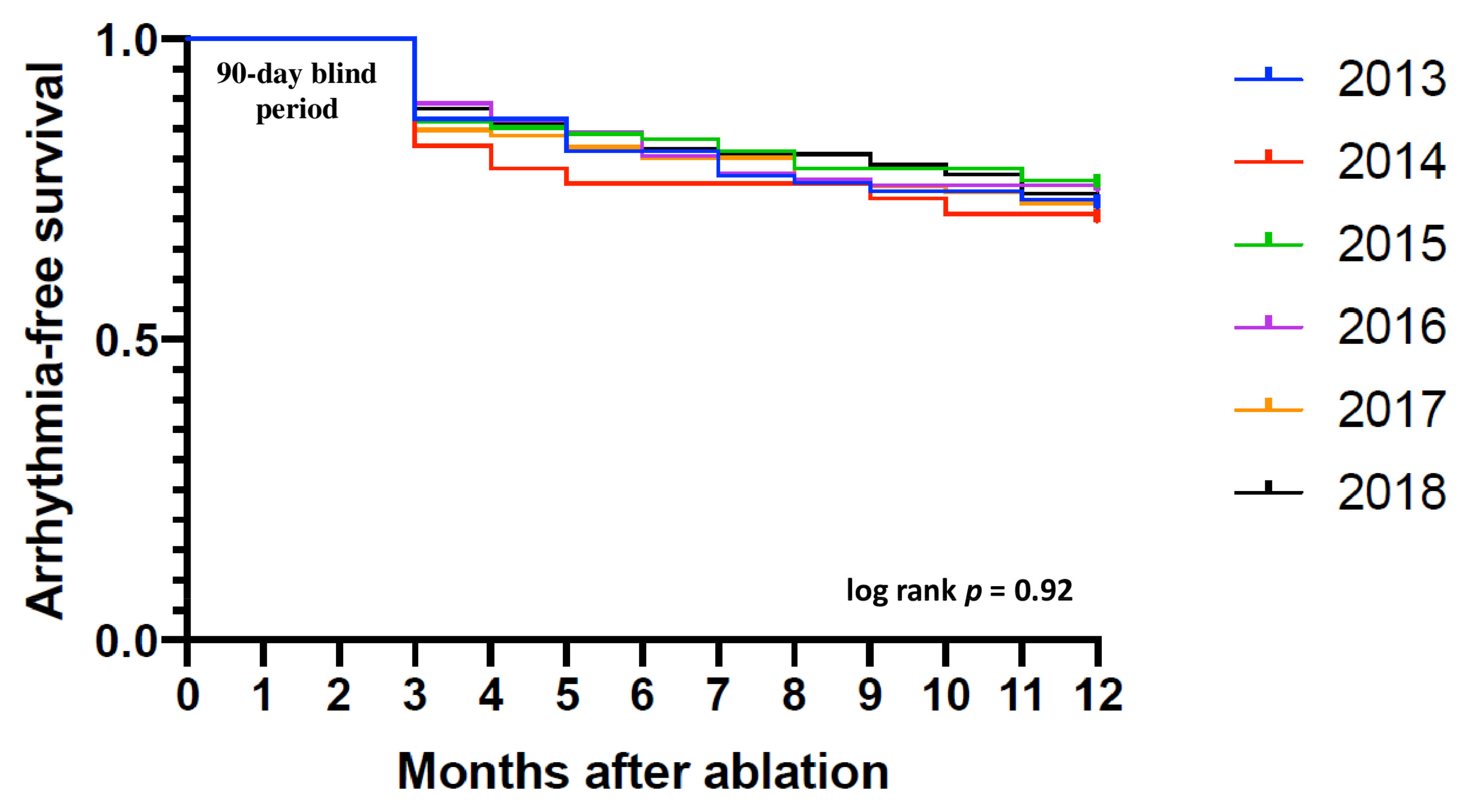 Medicina 58 00187 g005