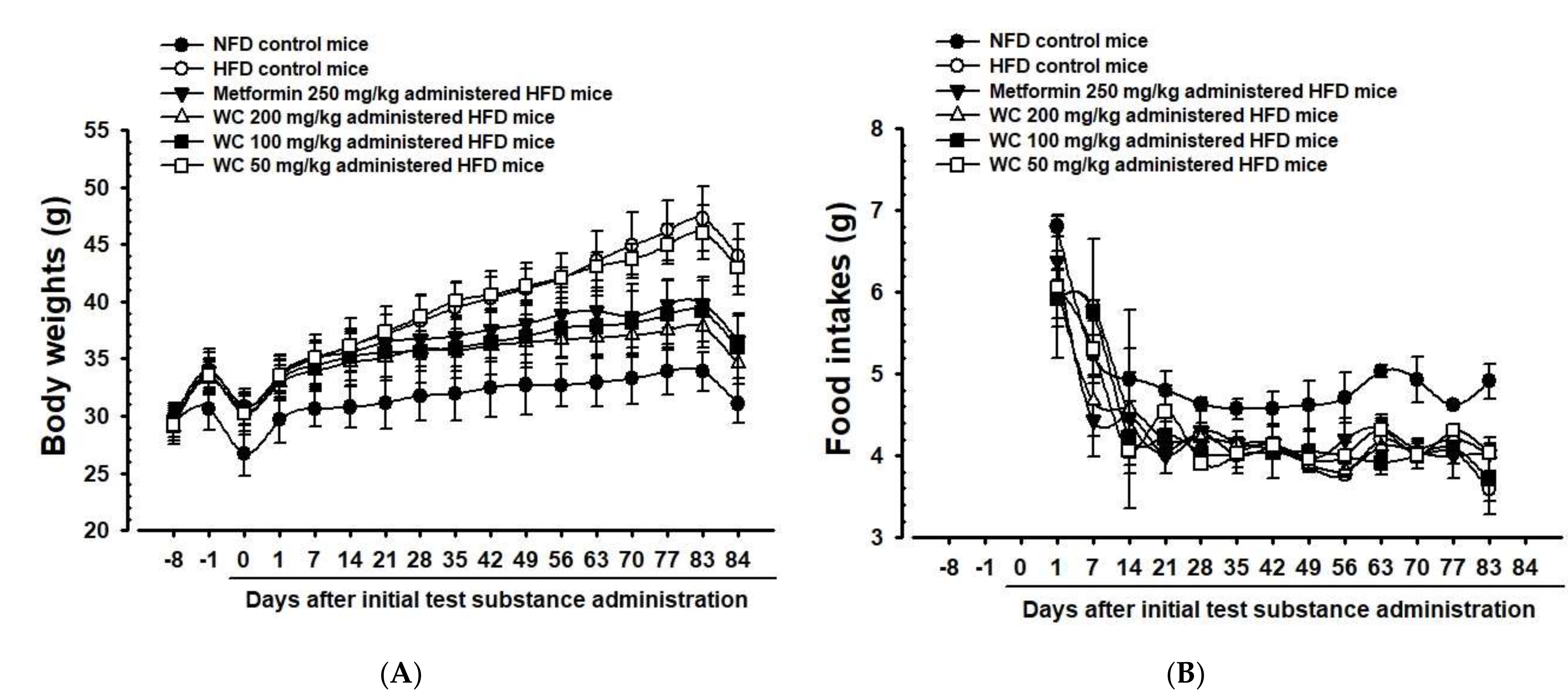 Medicina 58 00189 g002 Medicina 58 00189 g002