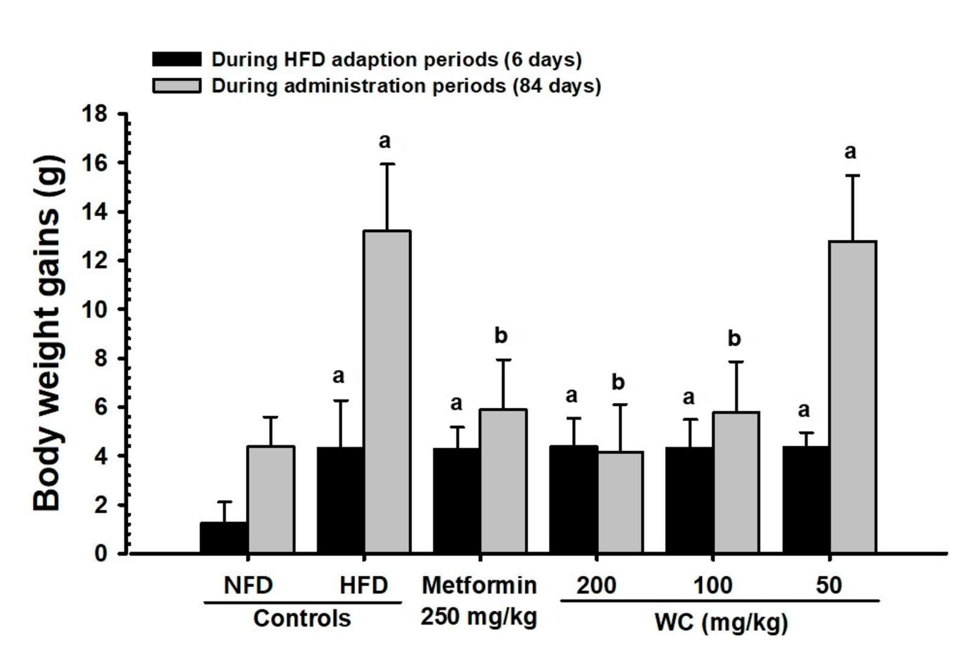 Medicina 58 00189 g003 Medicina 58 00189 g003