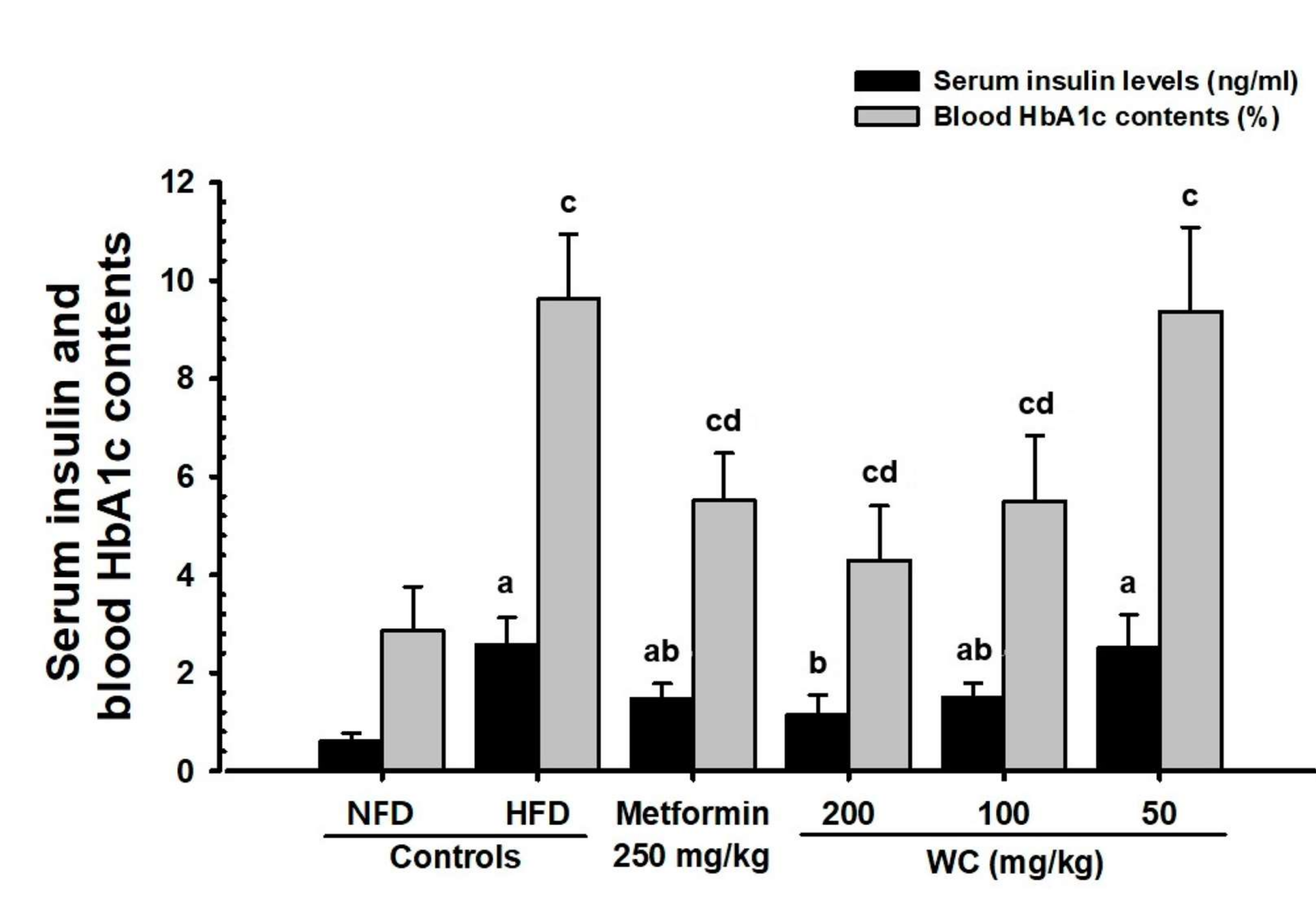 Medicina 58 00189 g008 Medicina 58 00189 g008