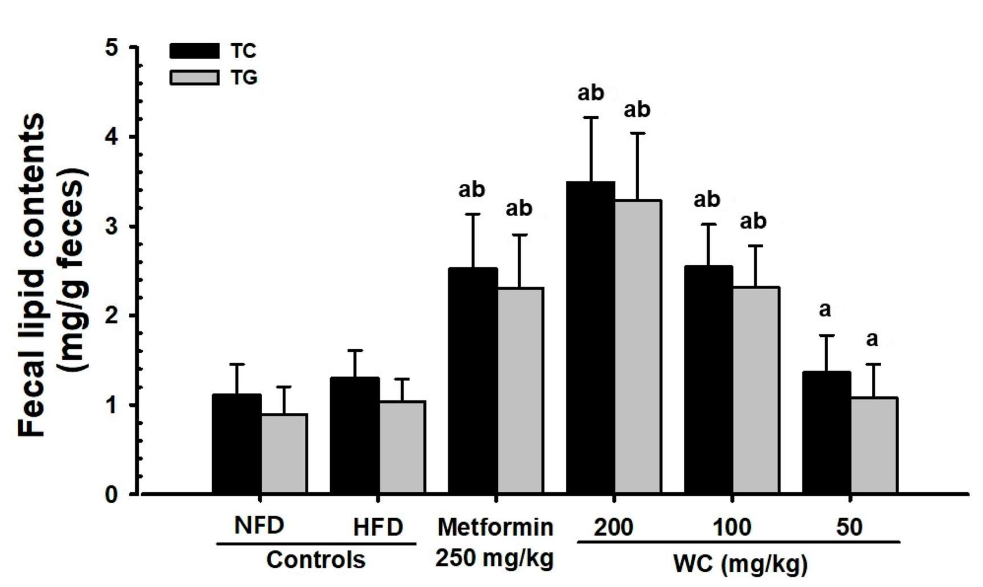 Medicina 58 00189 g010 Medicina 58 00189 g010