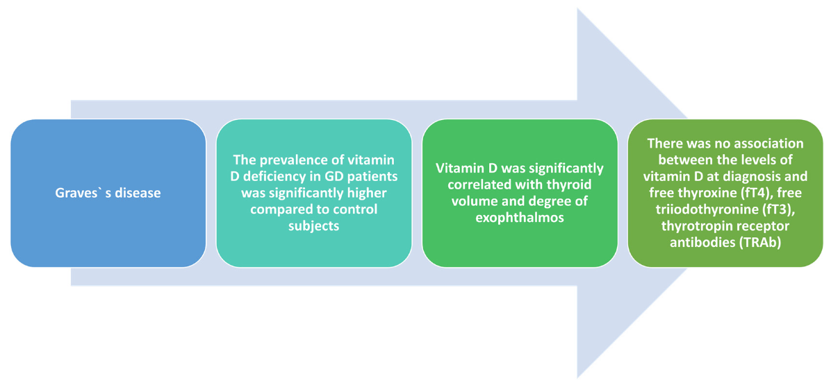 Medicina 58 00194 g003 550