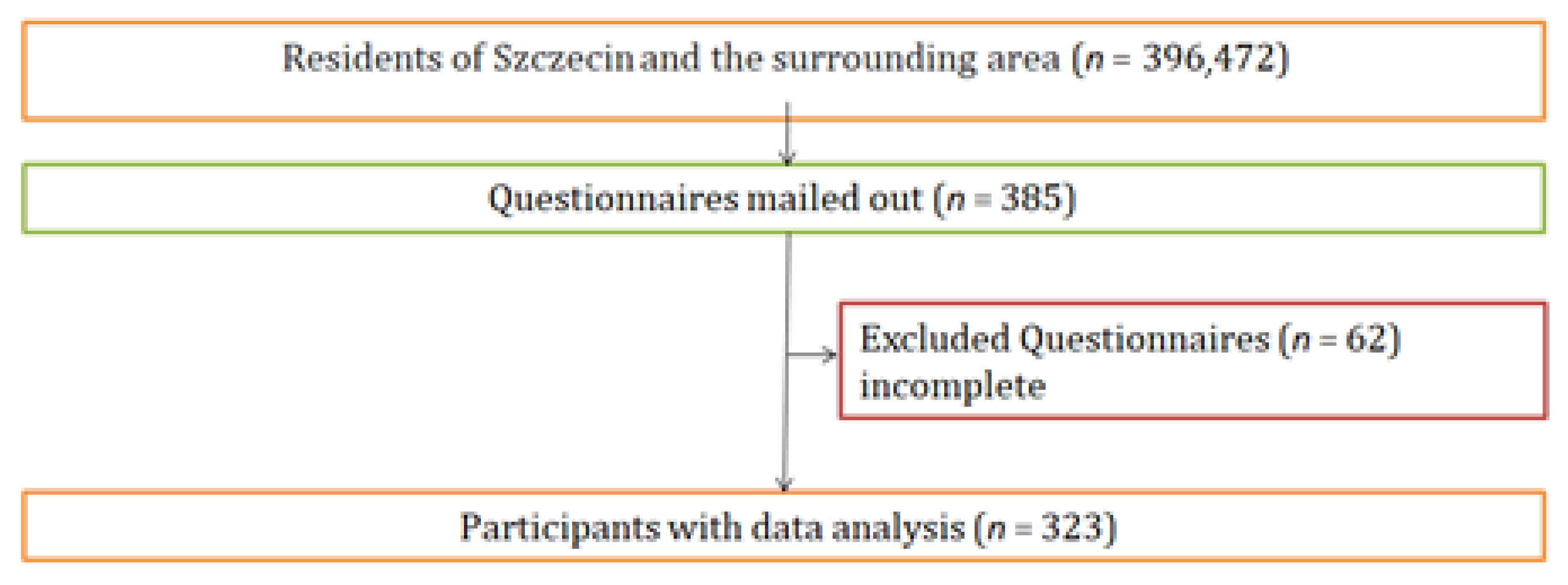 Medicina 58 00196 g001 550