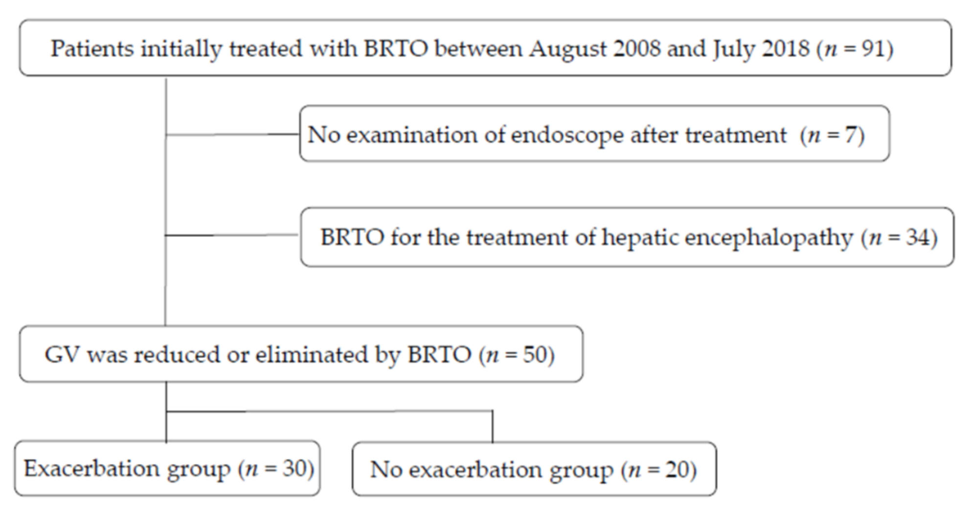 Medicina 58 00205 g001 Medicina 58 00205 g001