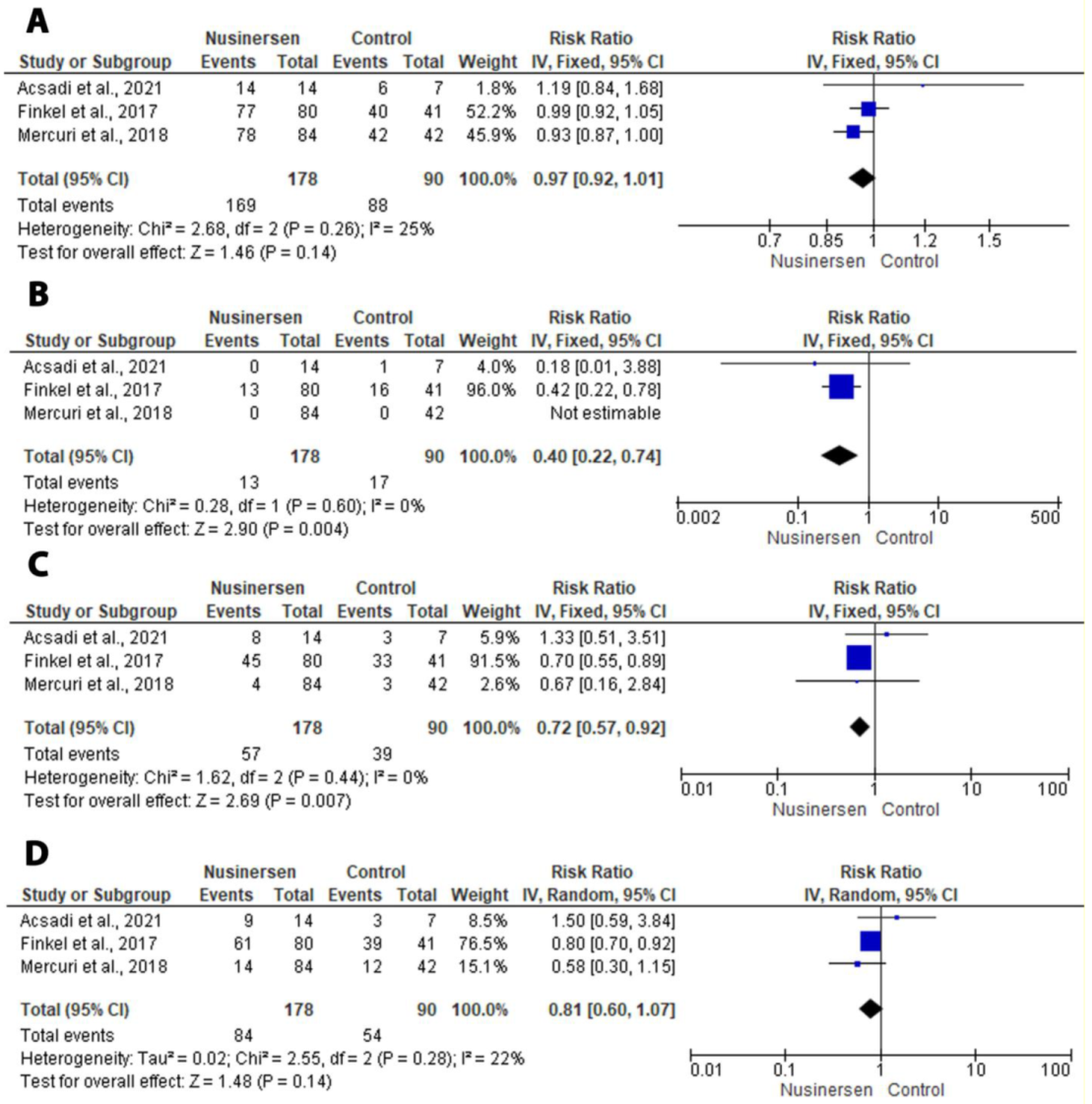 Medicina 58 00213 g004 550