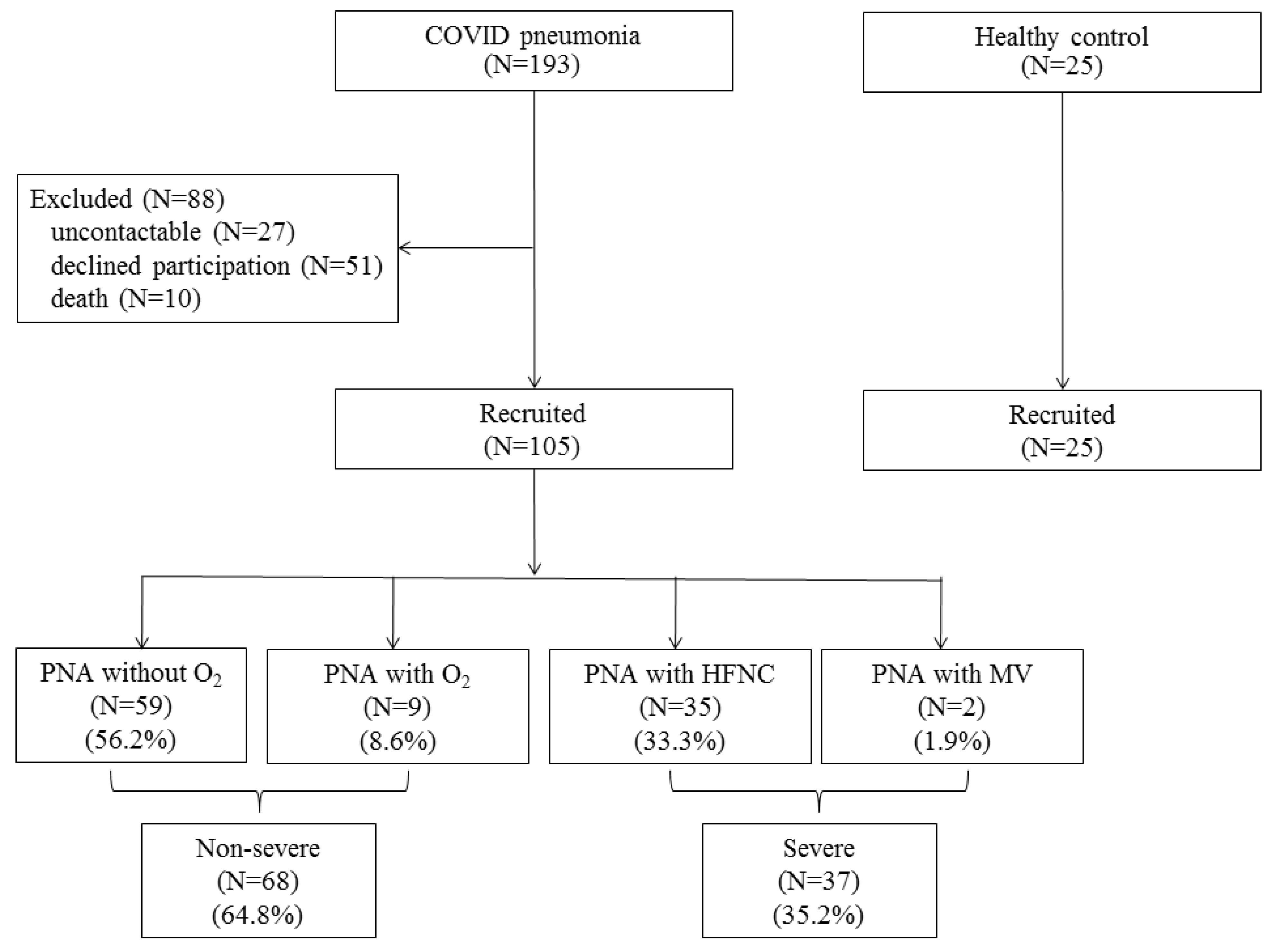 Medicina 58 00216 g001