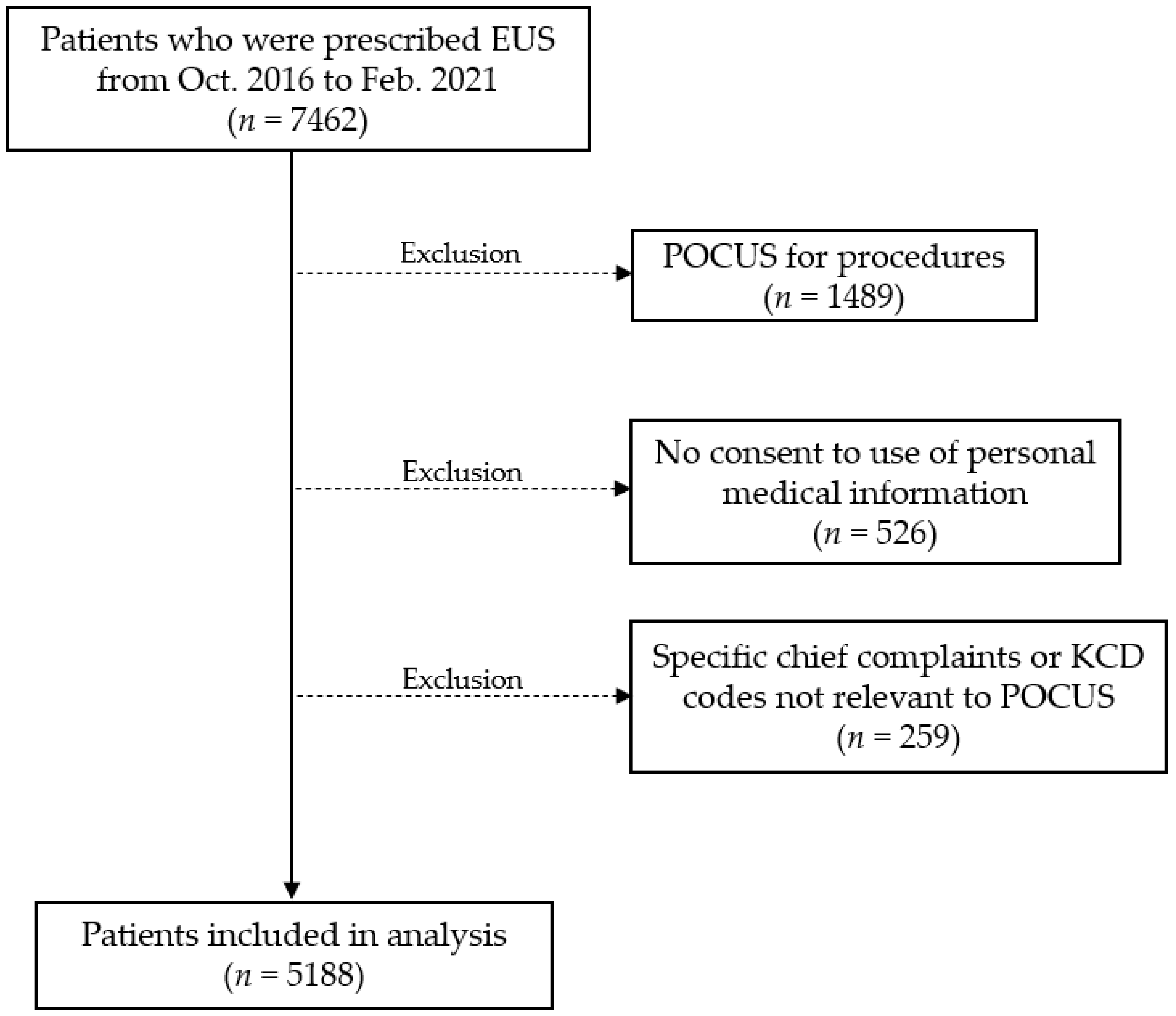 Medicina 58 00217 g001