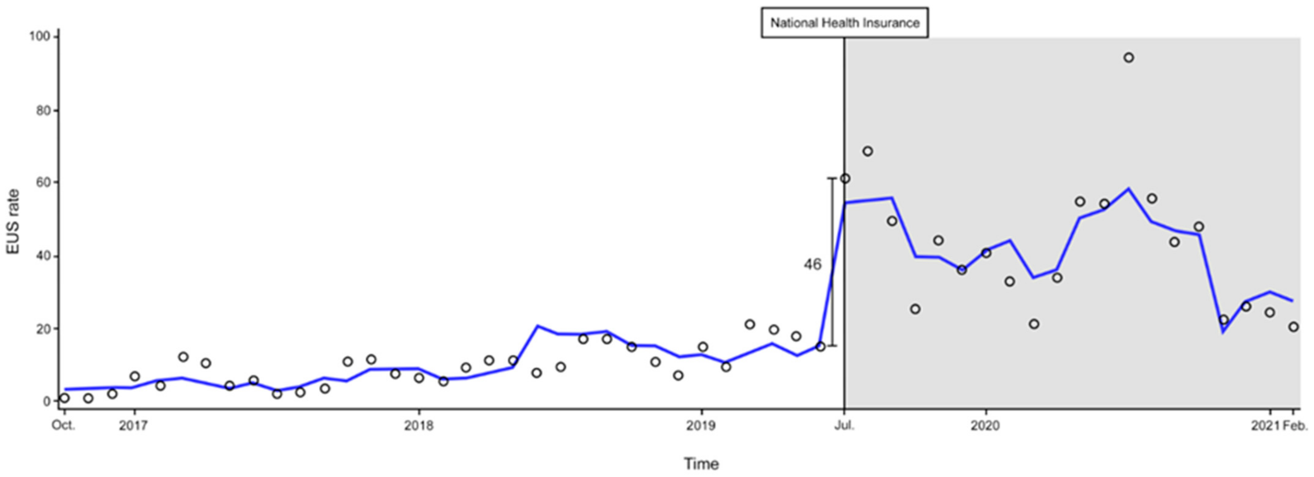 Medicina 58 00217 g002