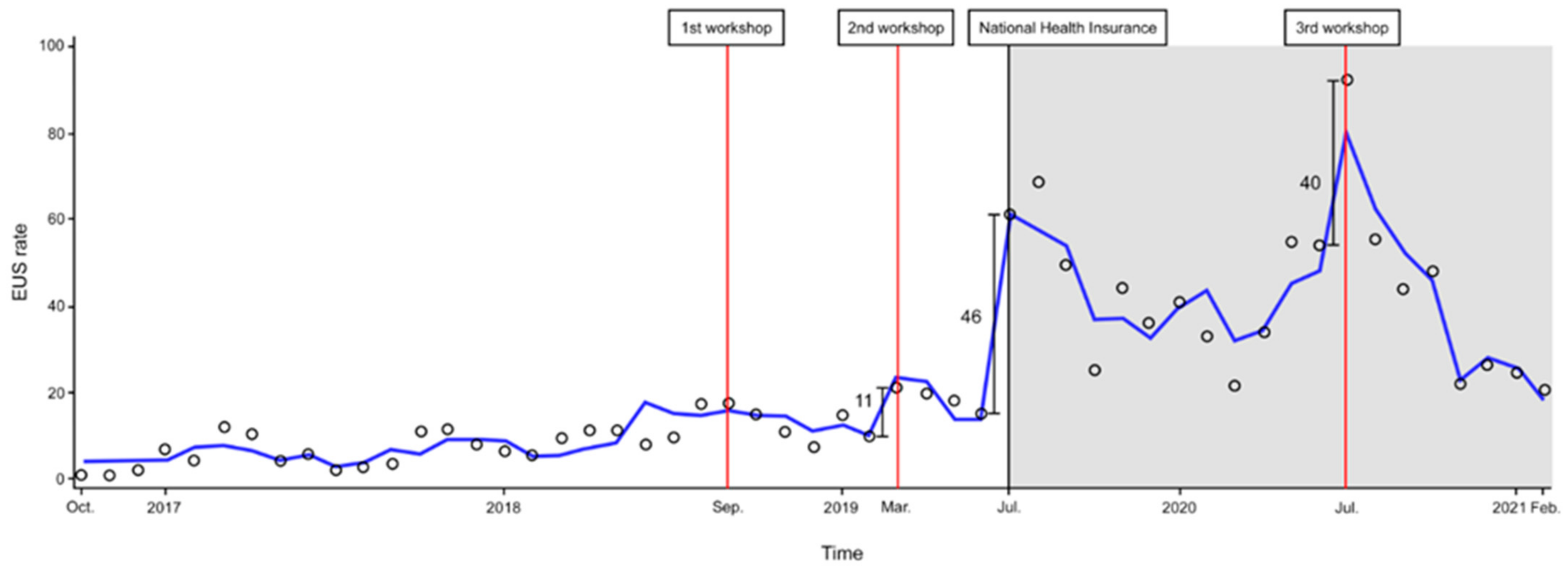 Medicina 58 00217 g003