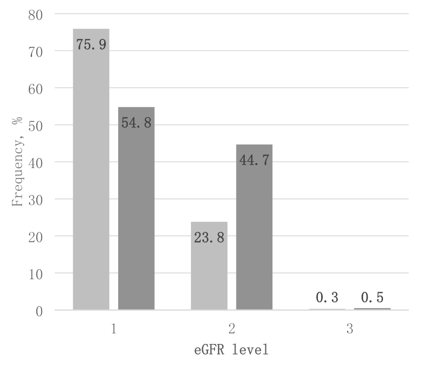 Medicina 58 00218 g002