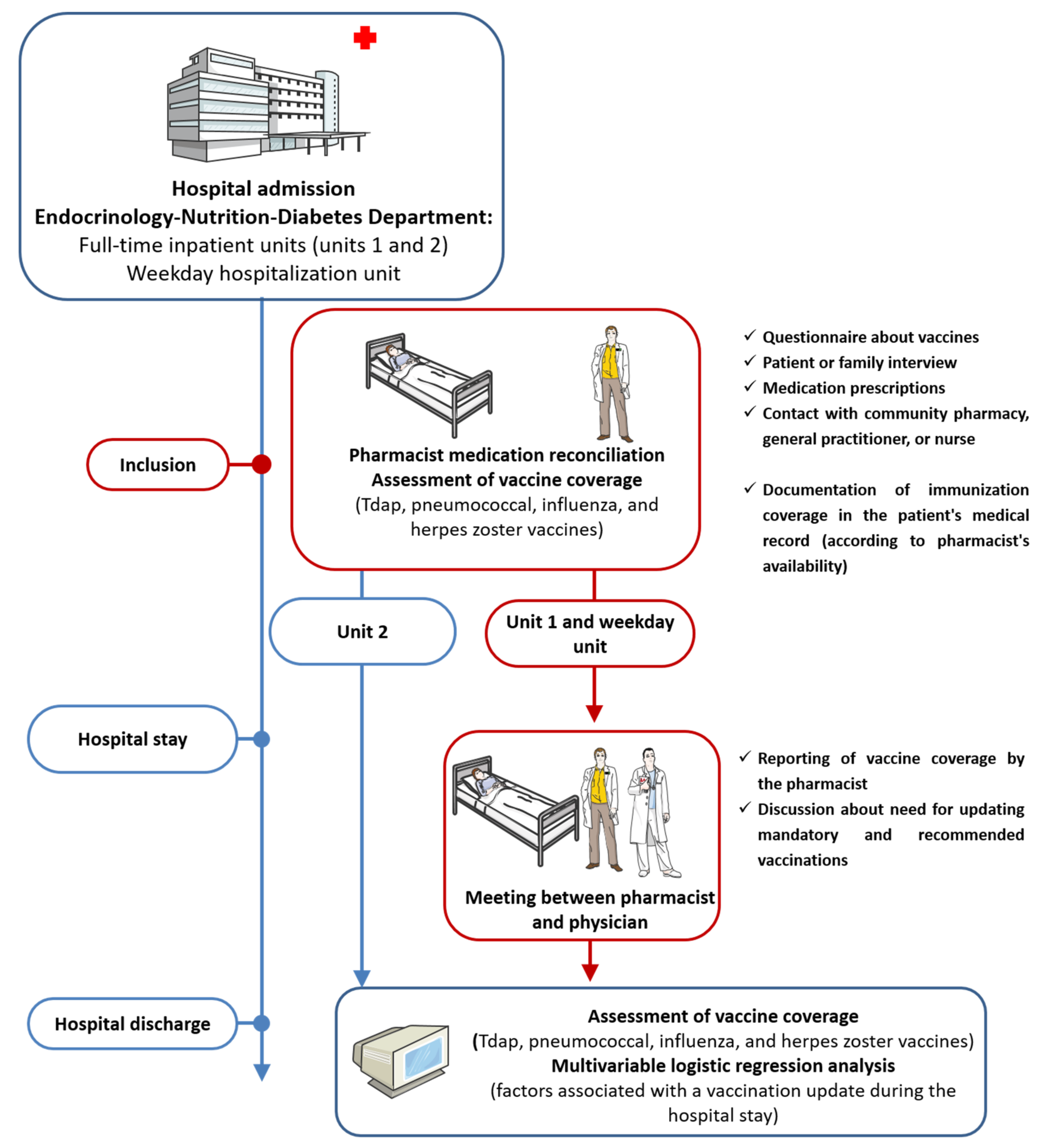 Medicina 58 00219 g001
