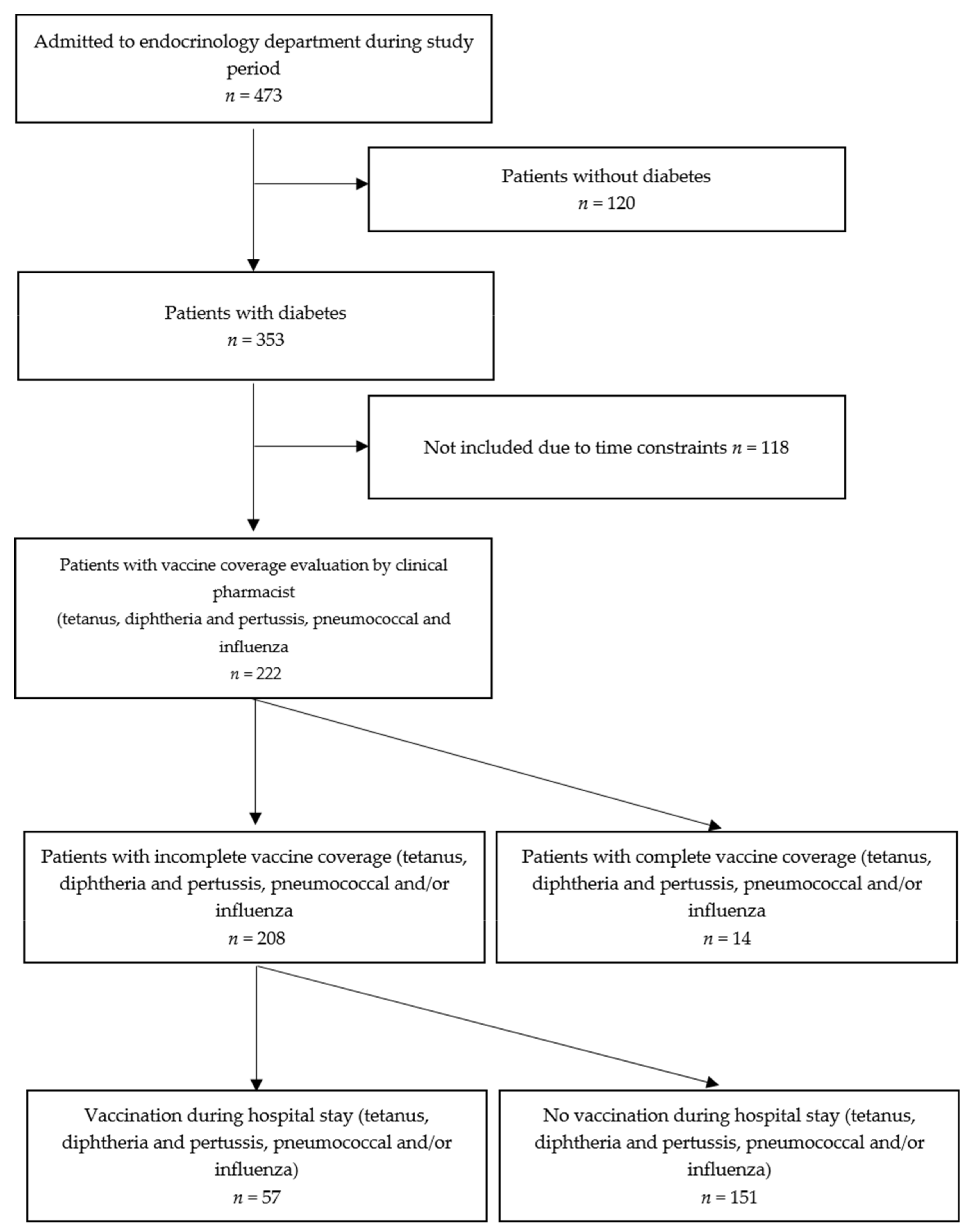 Medicina 58 00219 g002