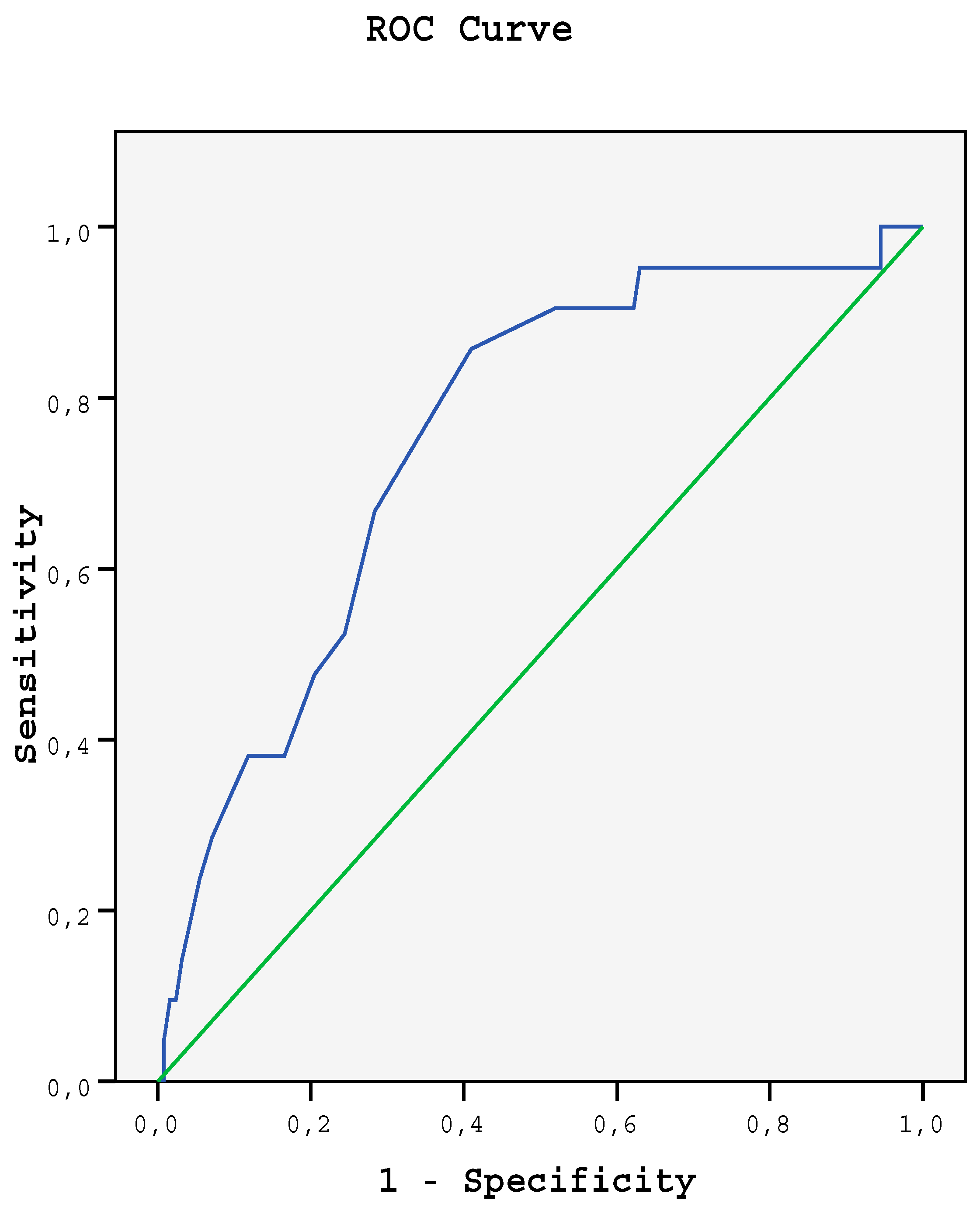 Medicina 58 00221 g001