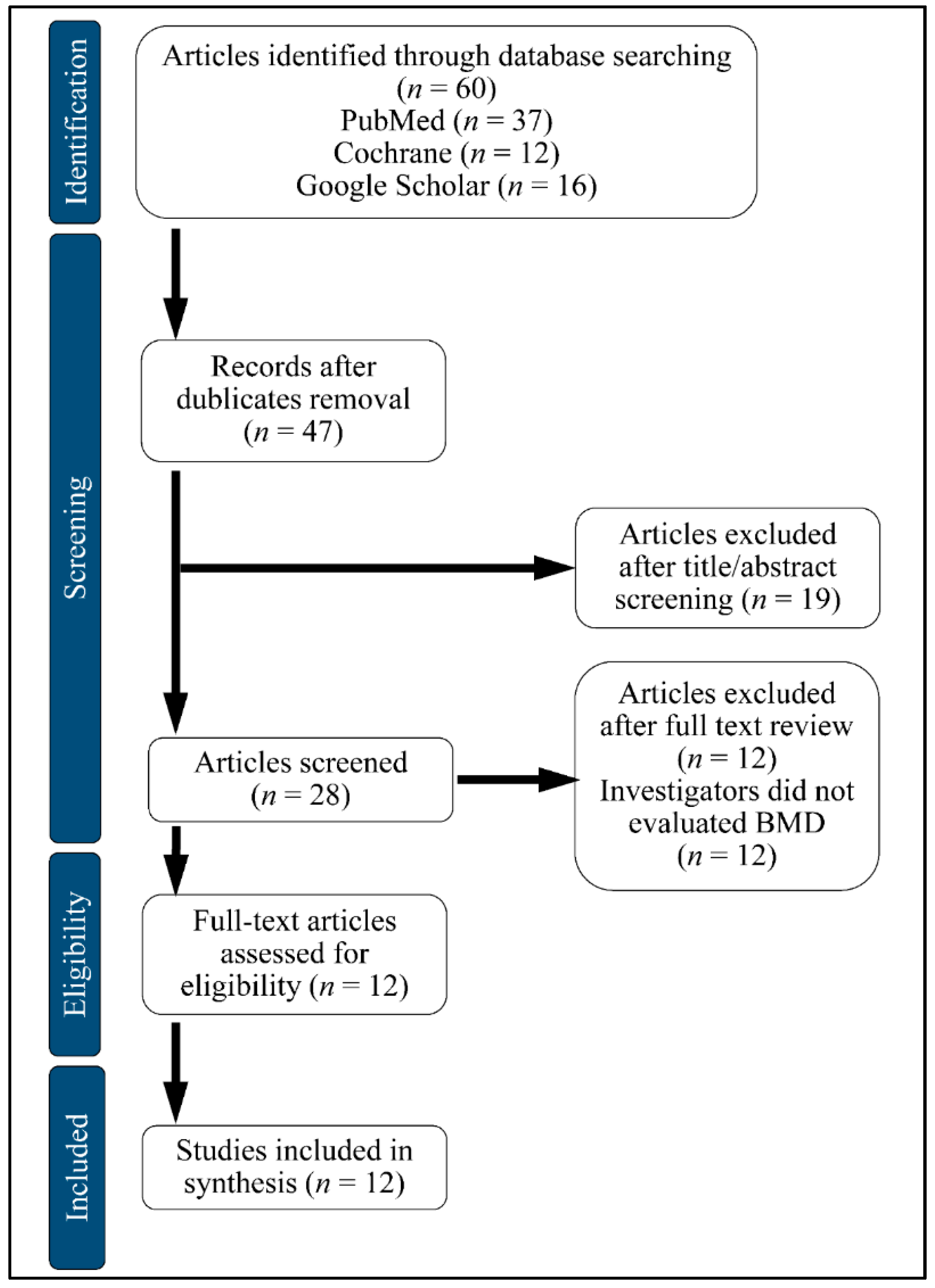 Medicina 58 00224 g004 550