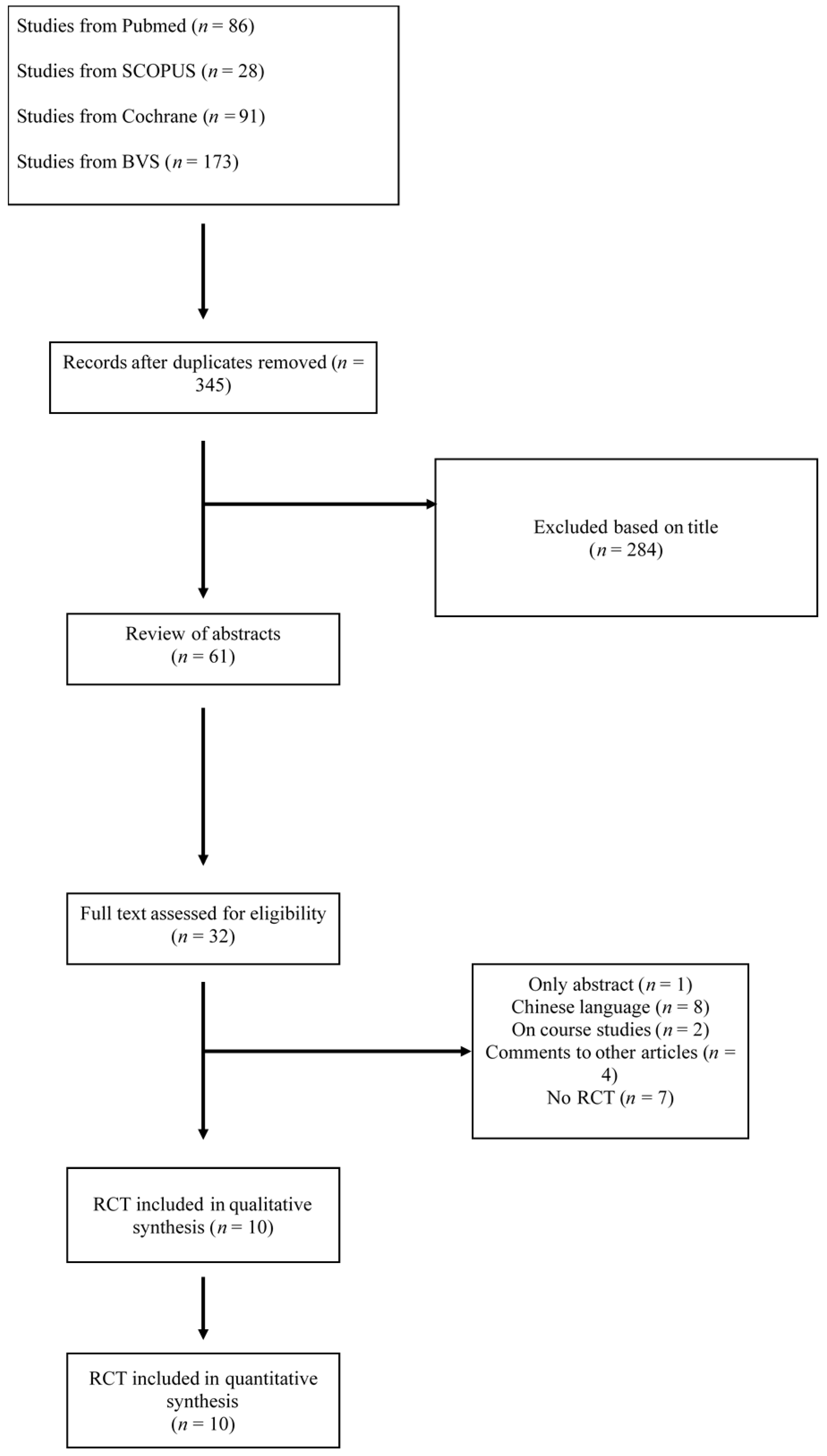 Medicina 58 00227 g001