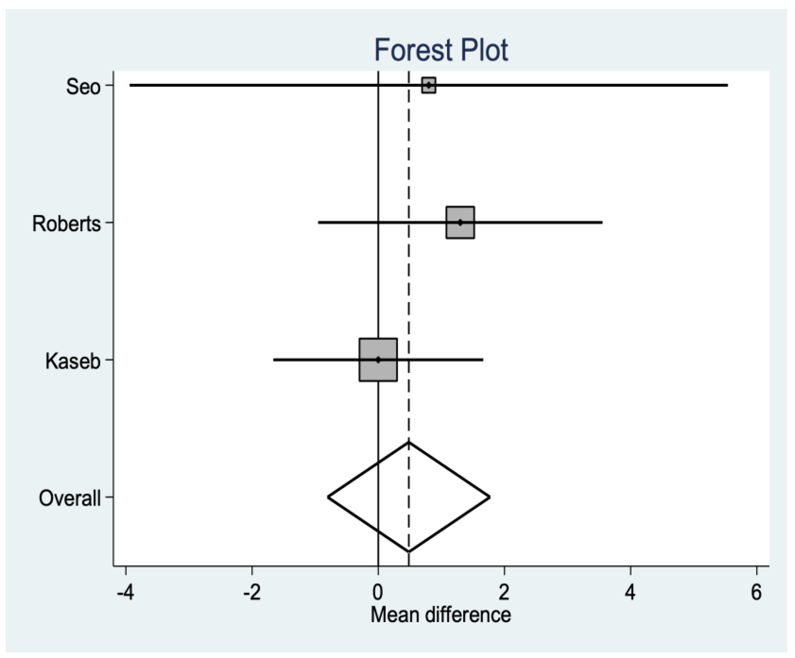 Medicina 58 00227 g002