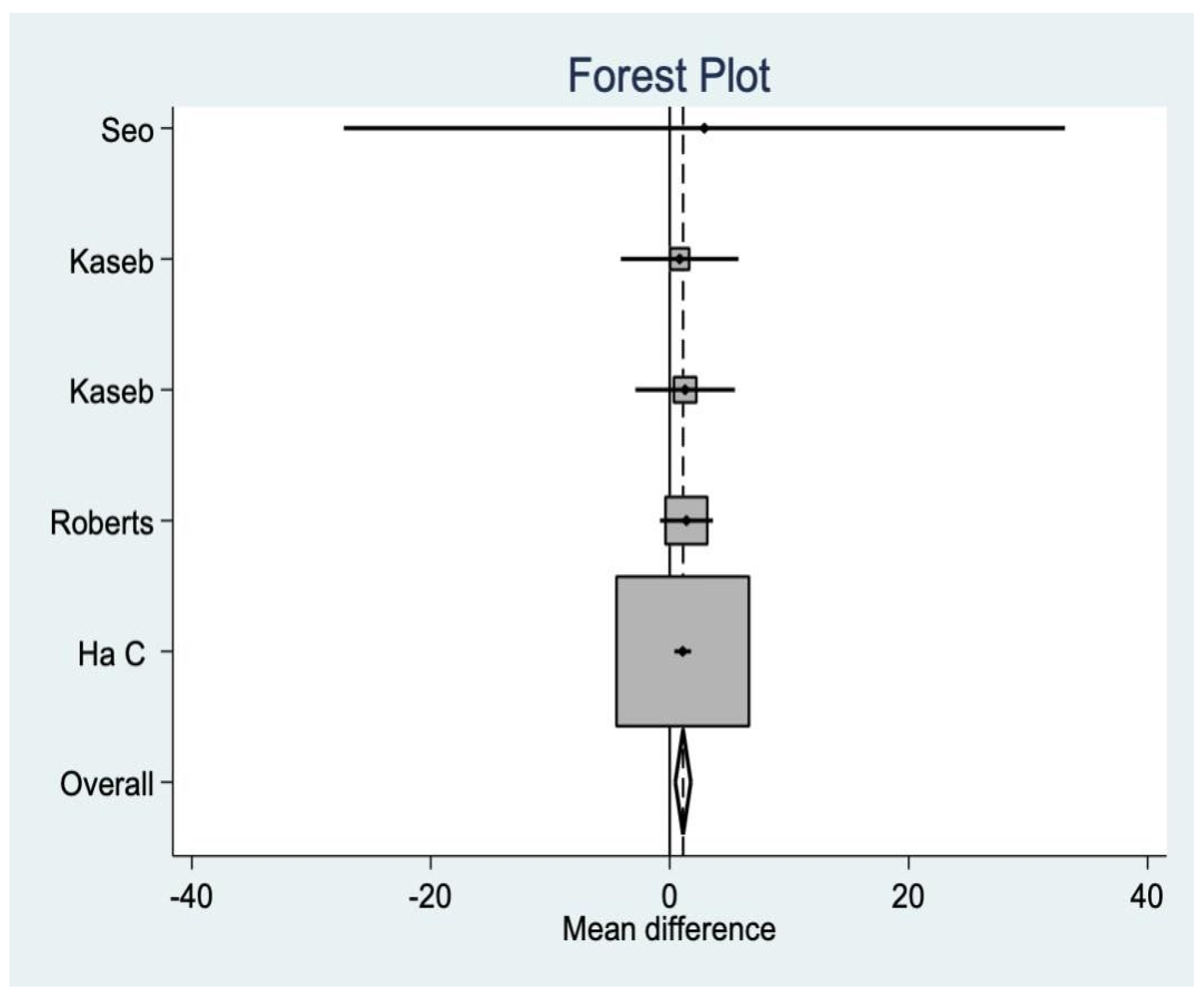Medicina 58 00227 g003