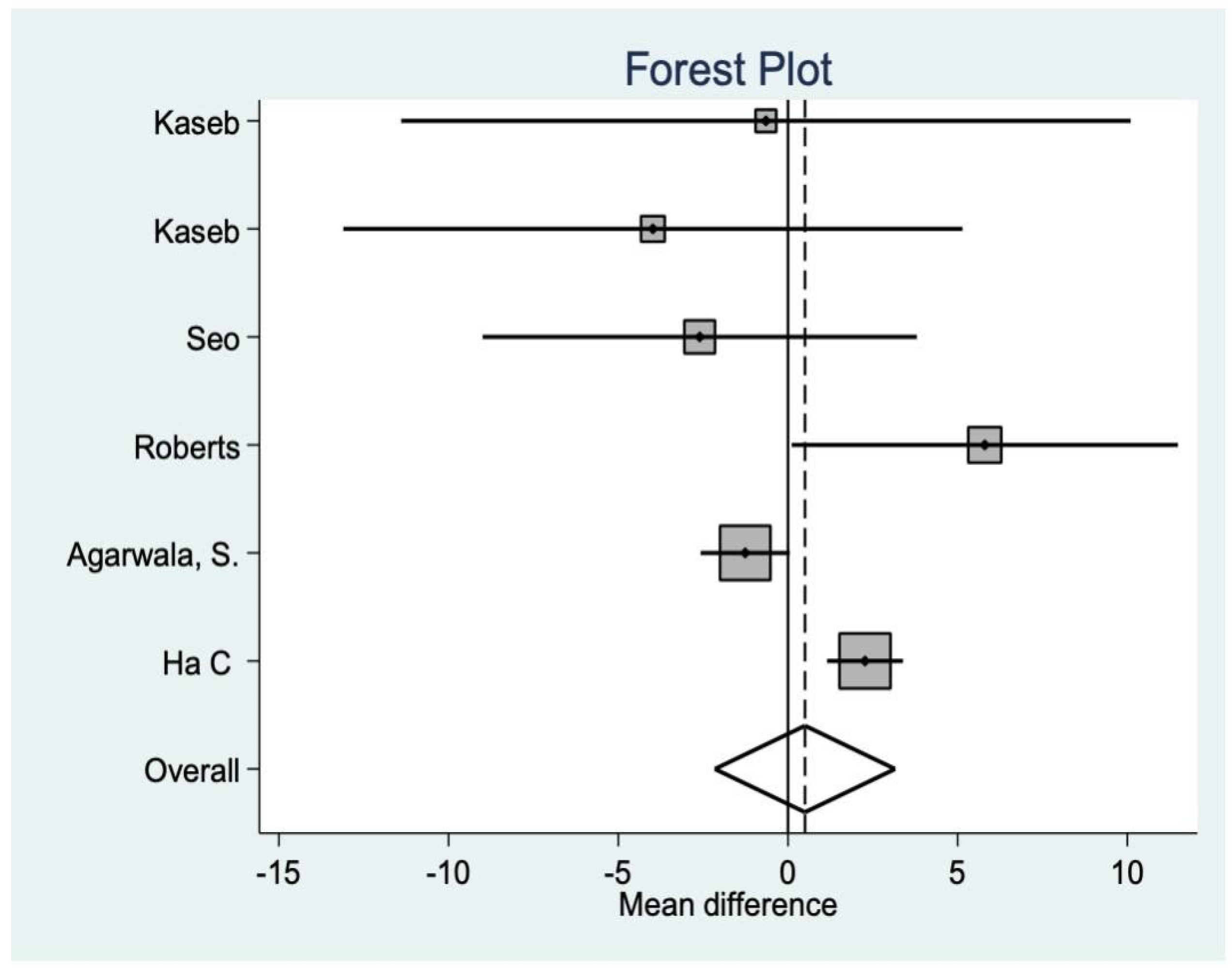 Medicina 58 00227 g004