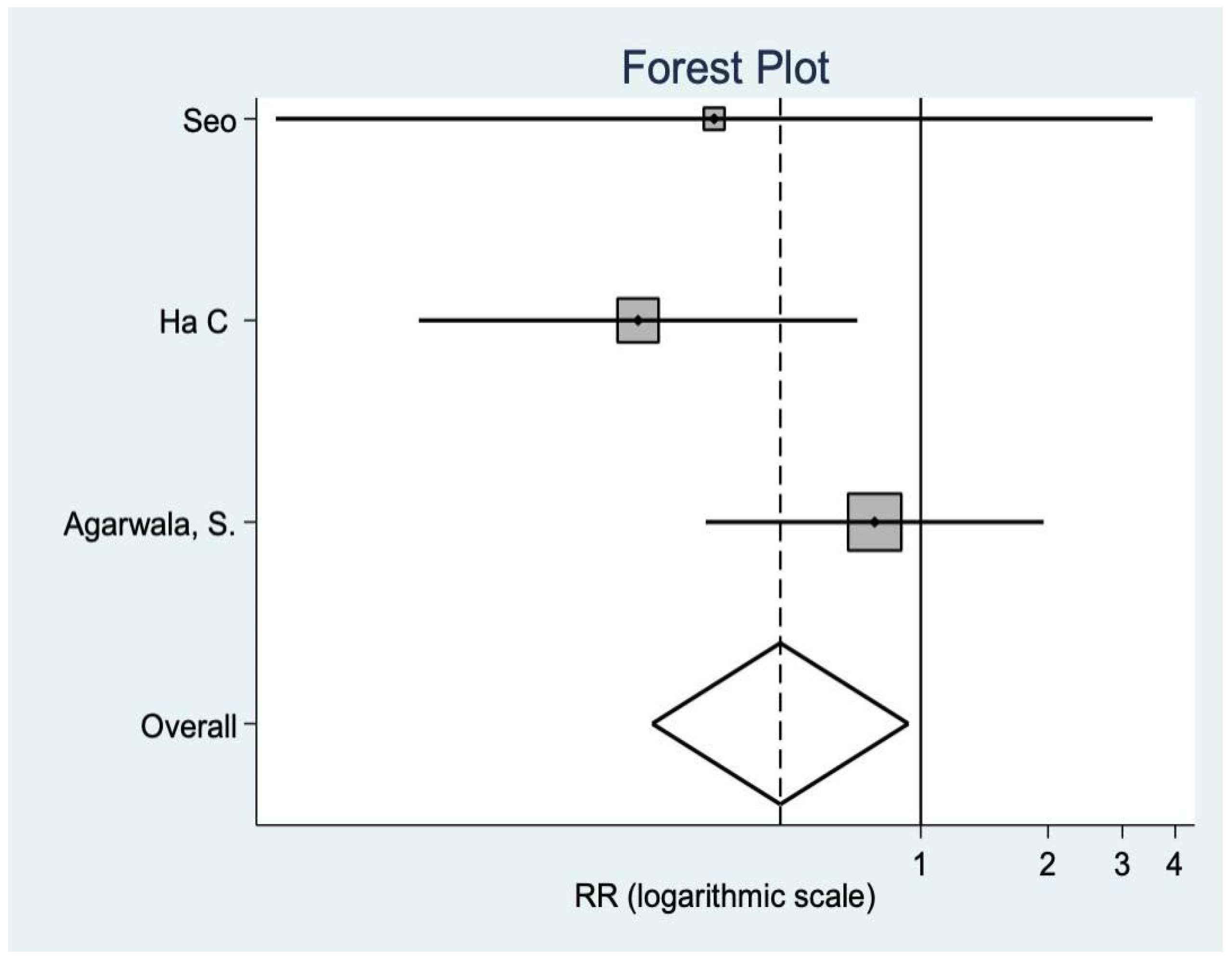 Medicina 58 00227 g008