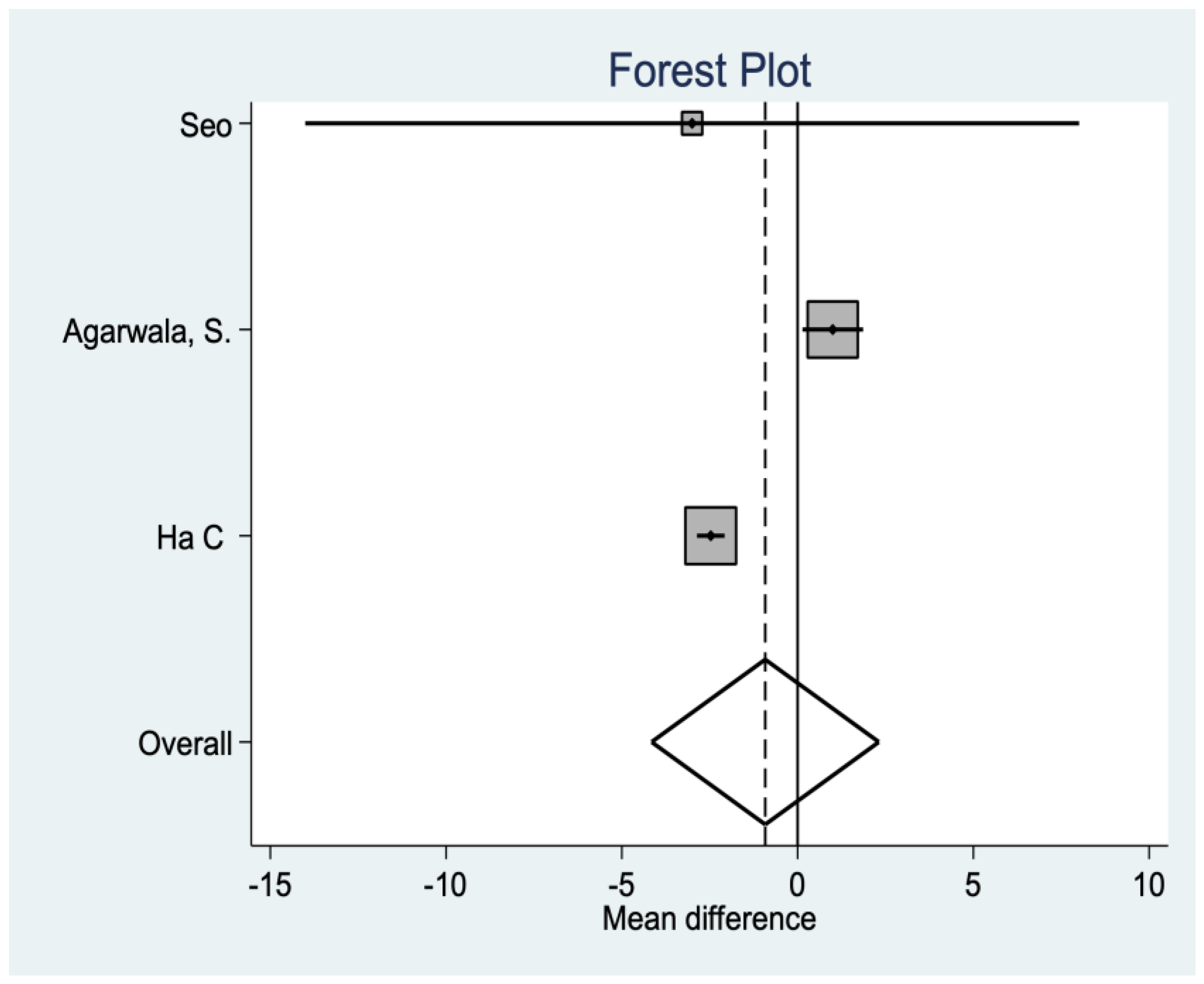 Medicina 58 00227 g009