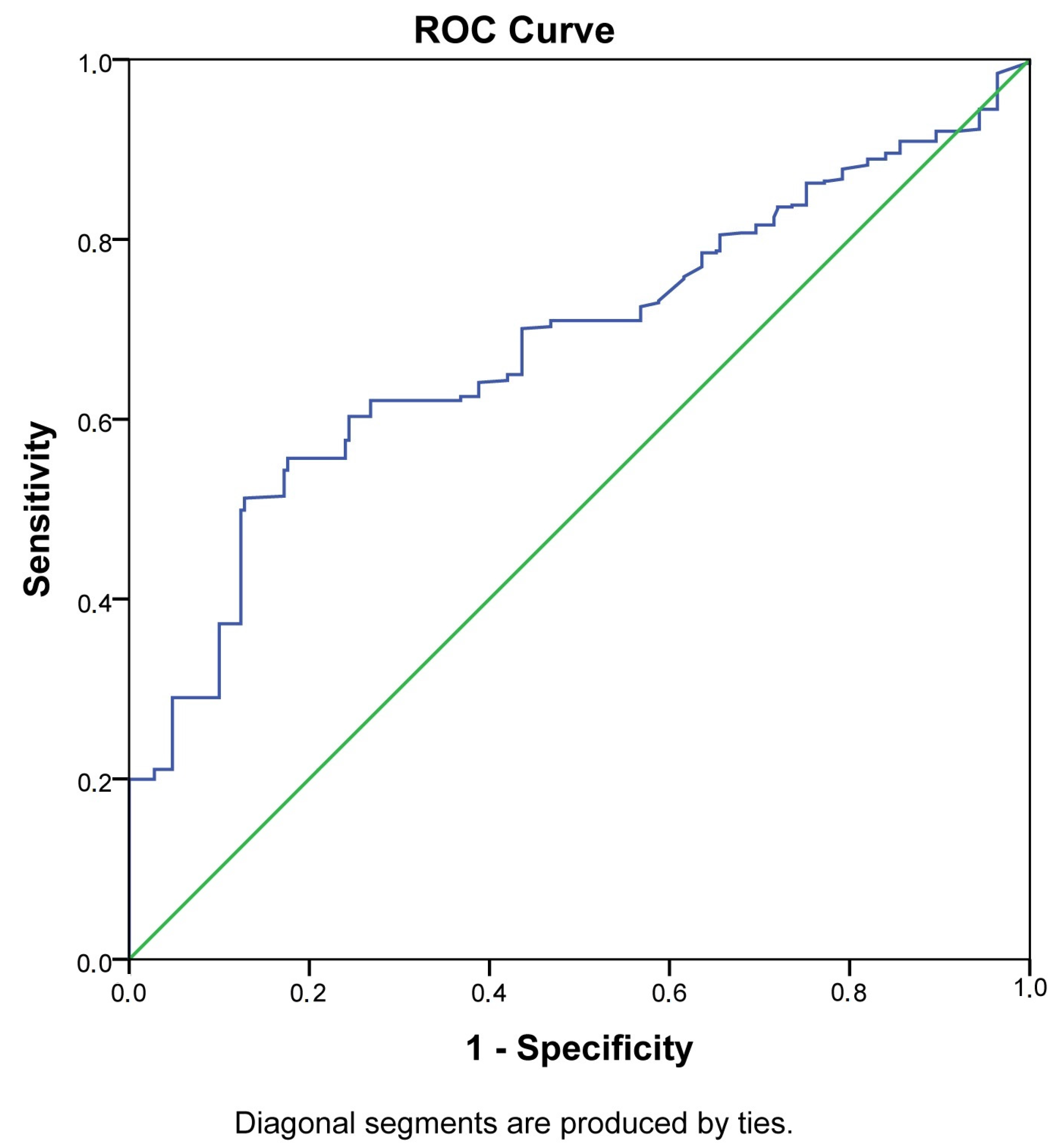 Medicina 58 00232 g001 550