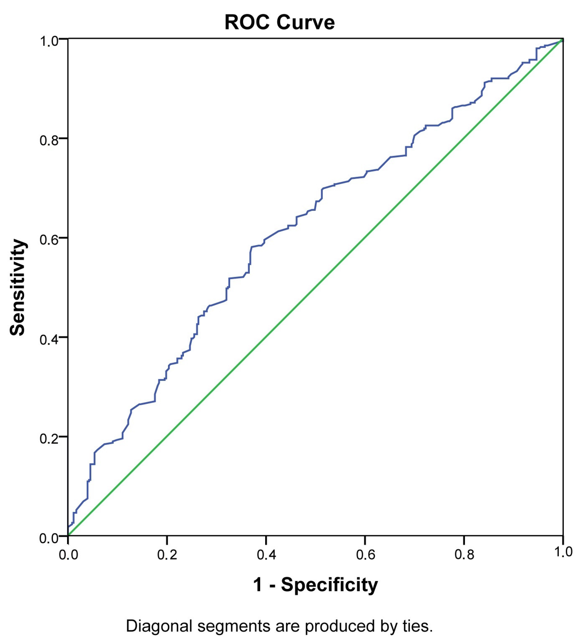 Medicina 58 00232 g002 550