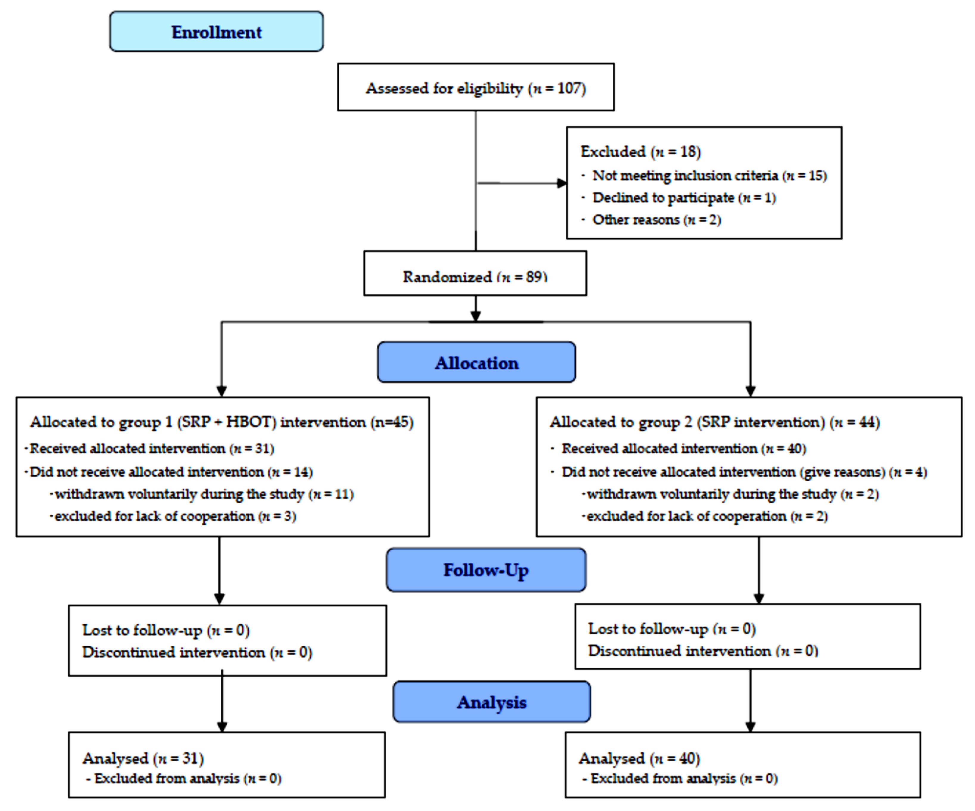 Medicina 58 00234 g001