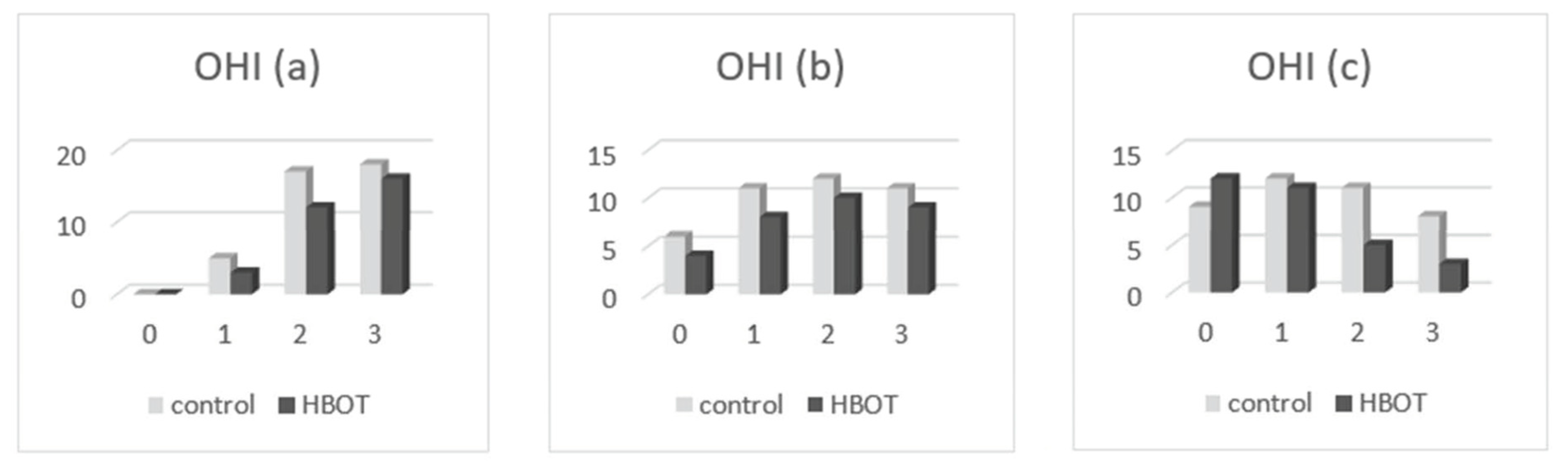 Medicina 58 00234 g004