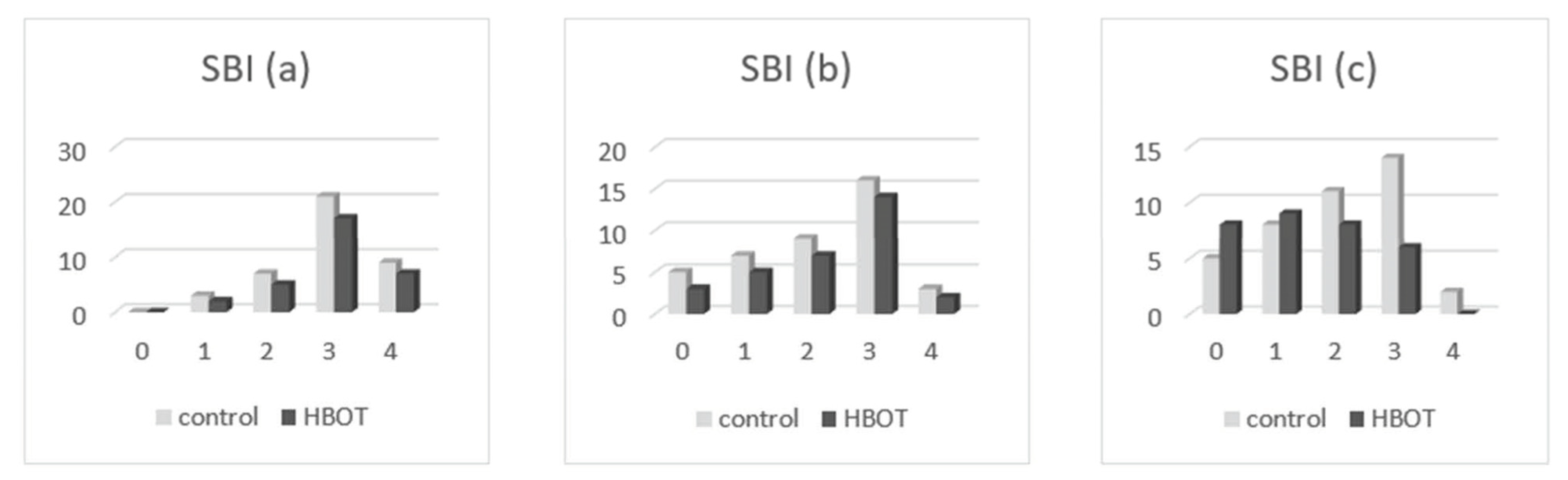 Medicina 58 00234 g005