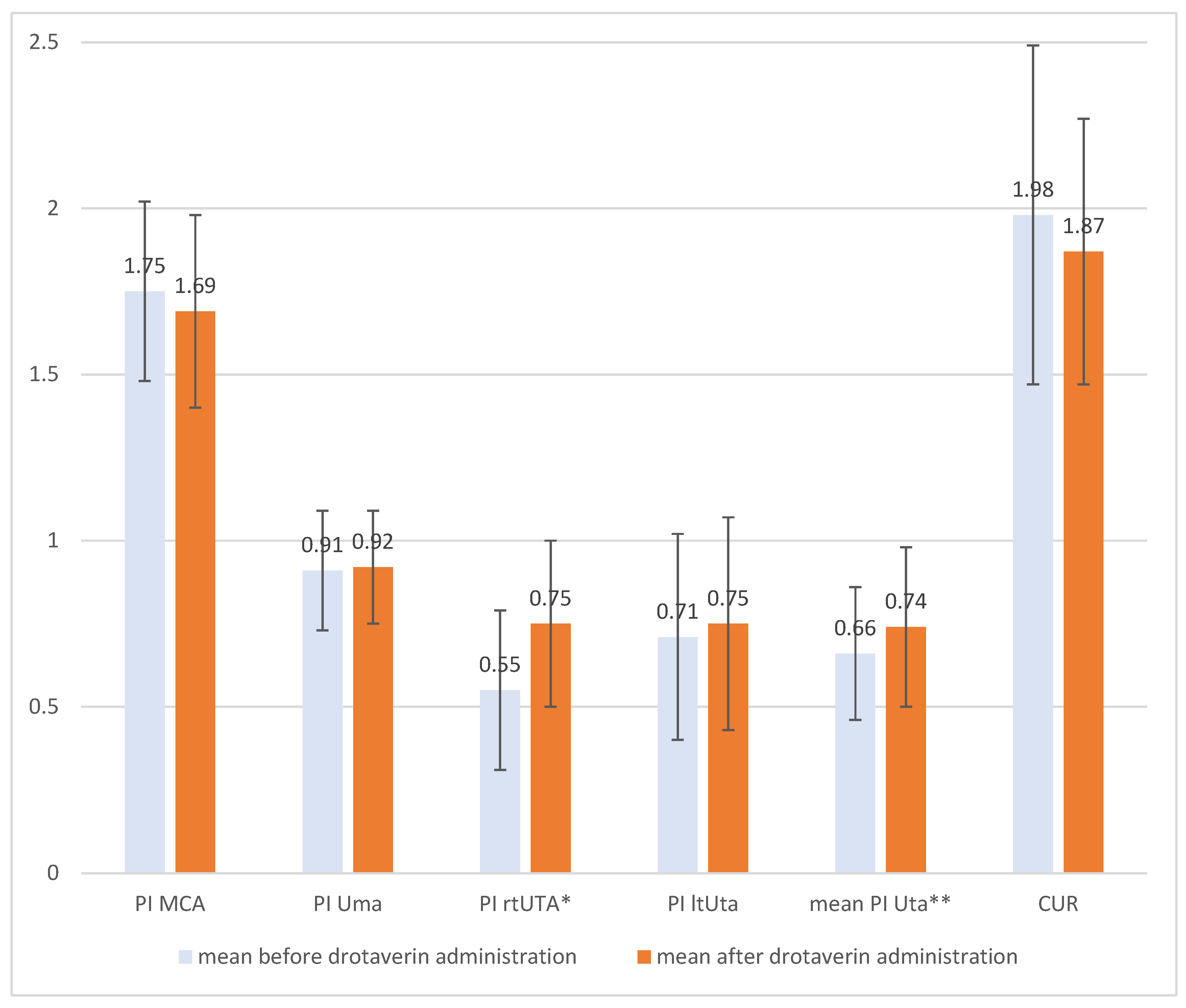 Medicina 58 00235 g001 550