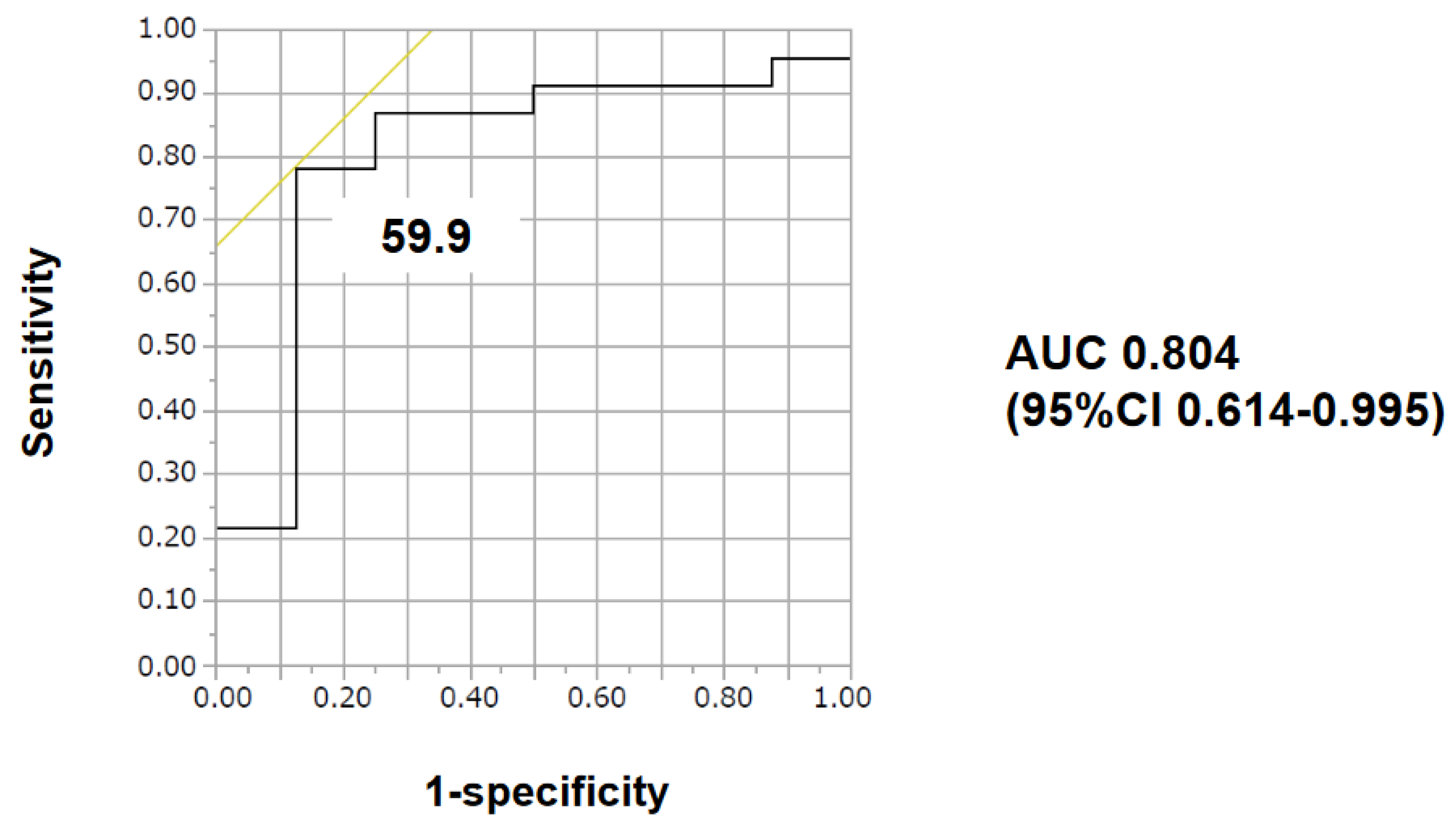 Medicina 58 00238 g003