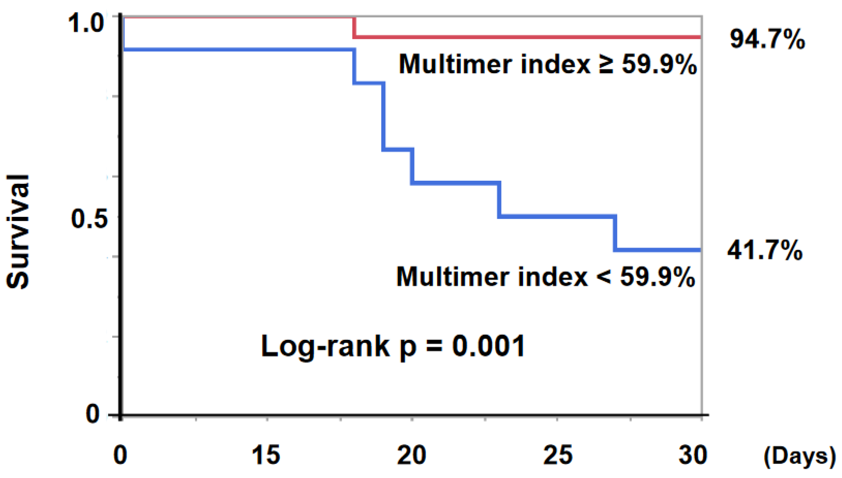 Medicina 58 00238 g004